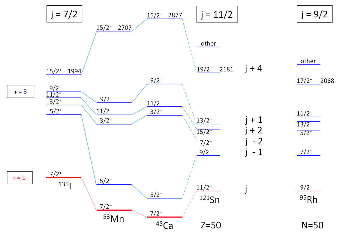 Physics 04 00048 g014