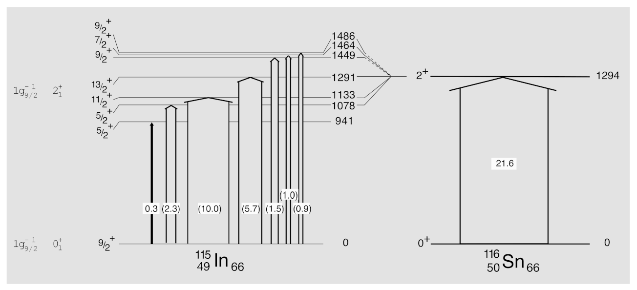 Physics 04 00048 g026