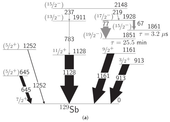 Physics | An Open Access Journal from MDPI