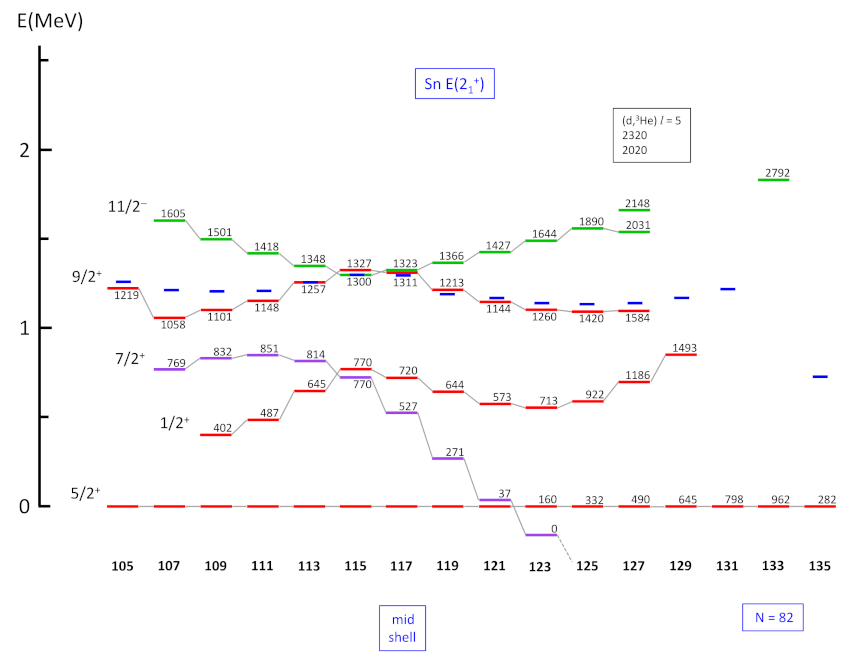 Physics 04 00048 g029
