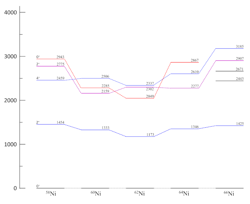 Physics 04 00048 g032