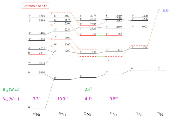 Physics | An Open Access Journal from MDPI