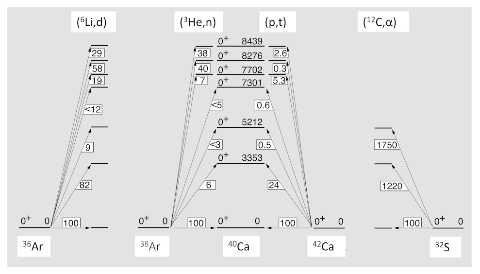 Physics 04 00048 g037