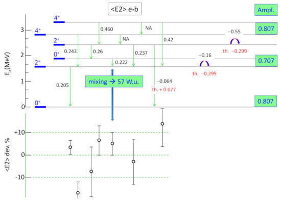 Physics | An Open Access Journal from MDPI