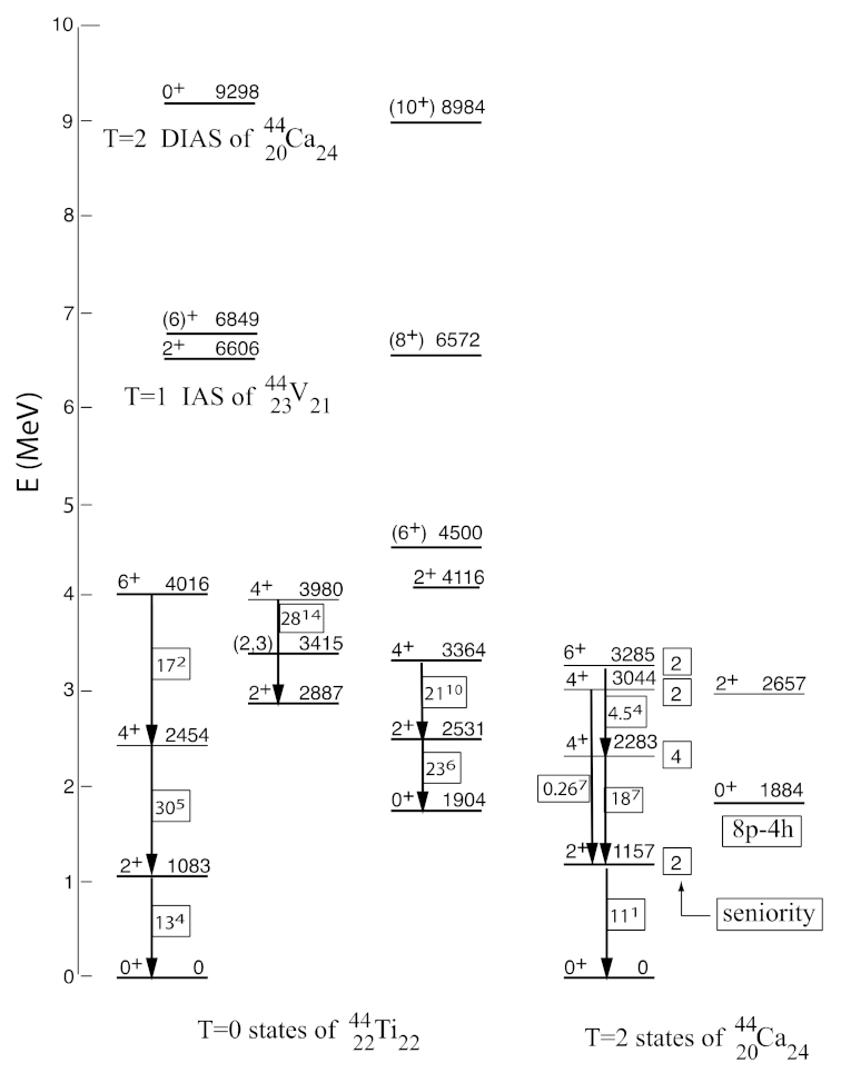 Physics 04 00048 g043