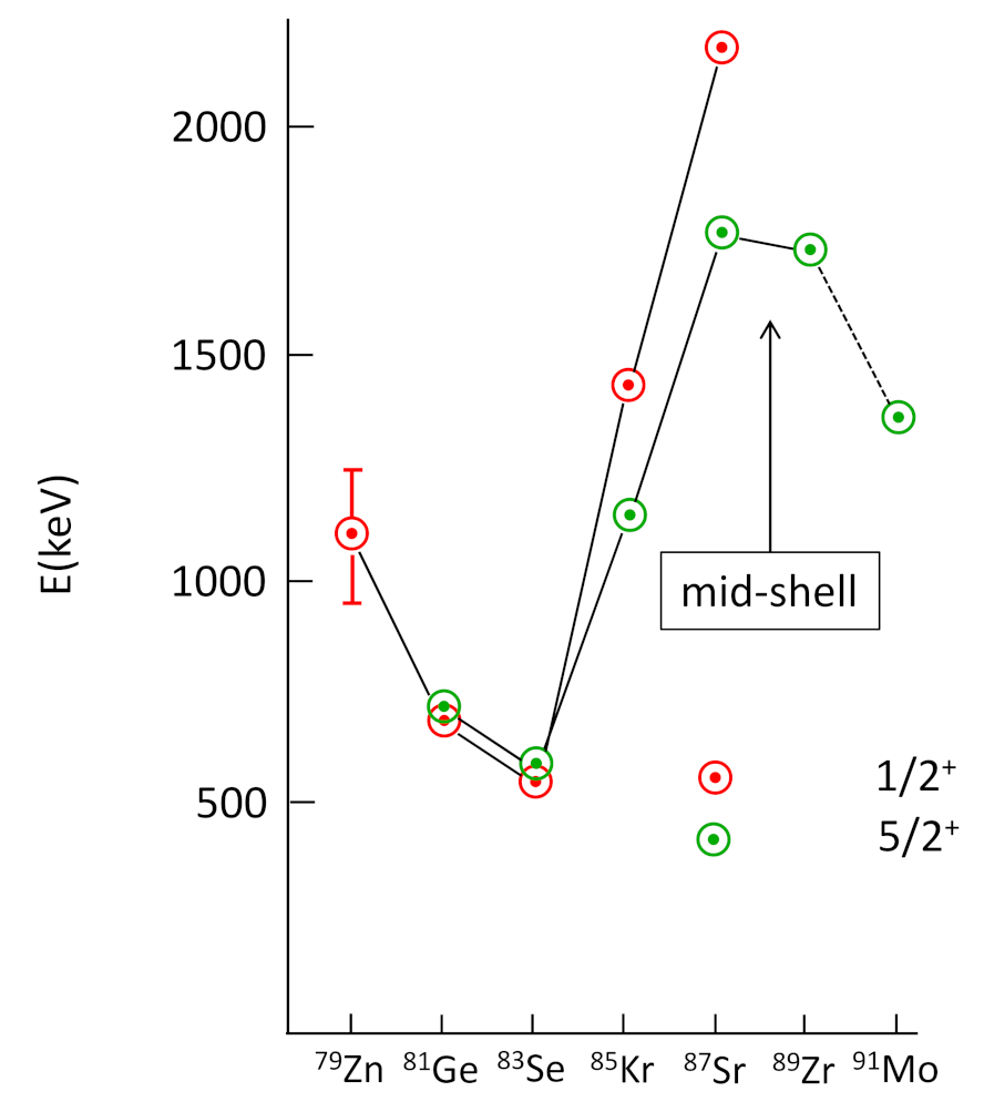 Physics 04 00048 g052