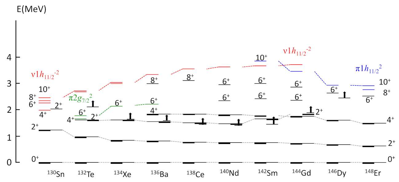 Physics 04 00048 g055