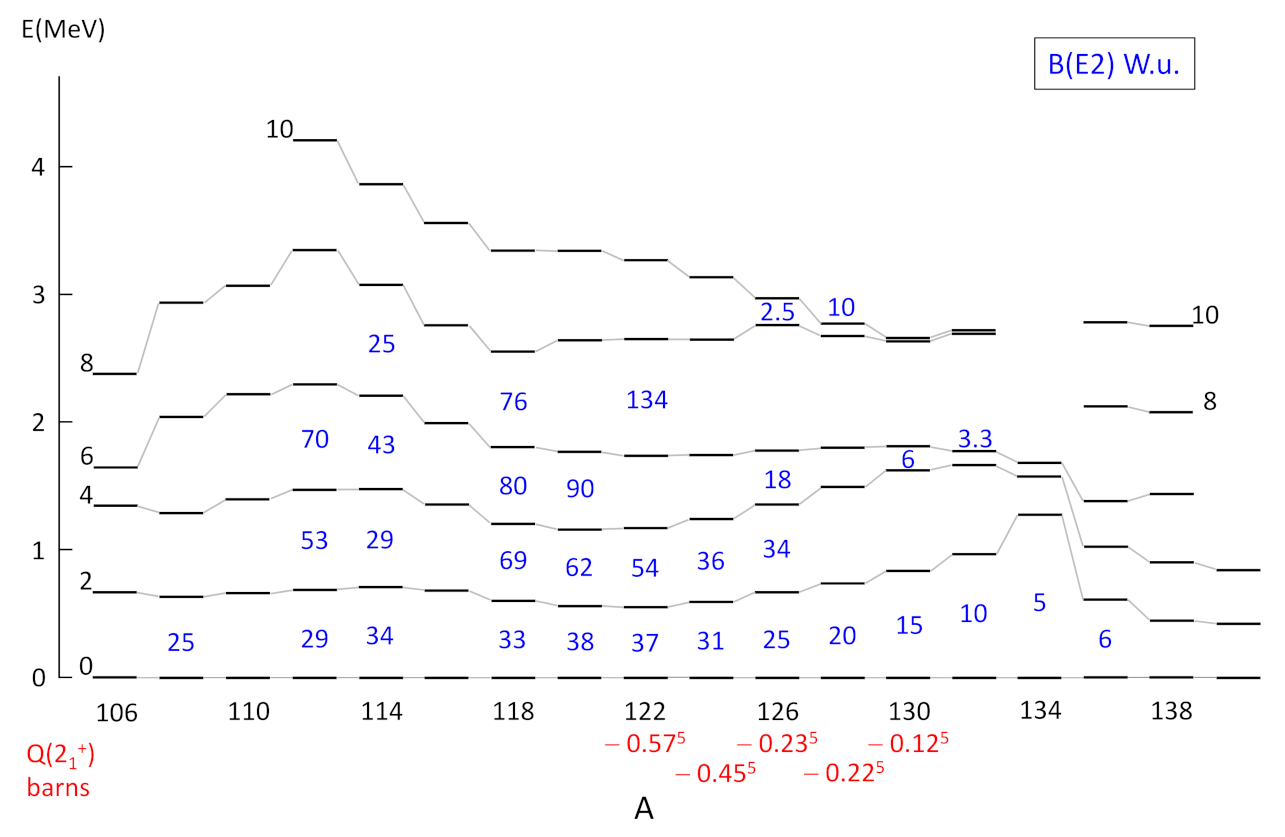 Physics 04 00048 g056
