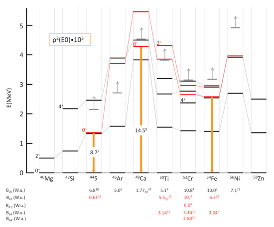 Physics | An Open Access Journal from MDPI