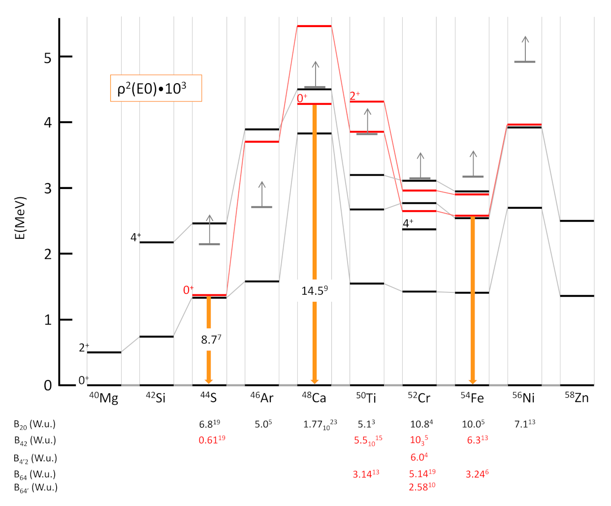 Physics 04 00048 g060