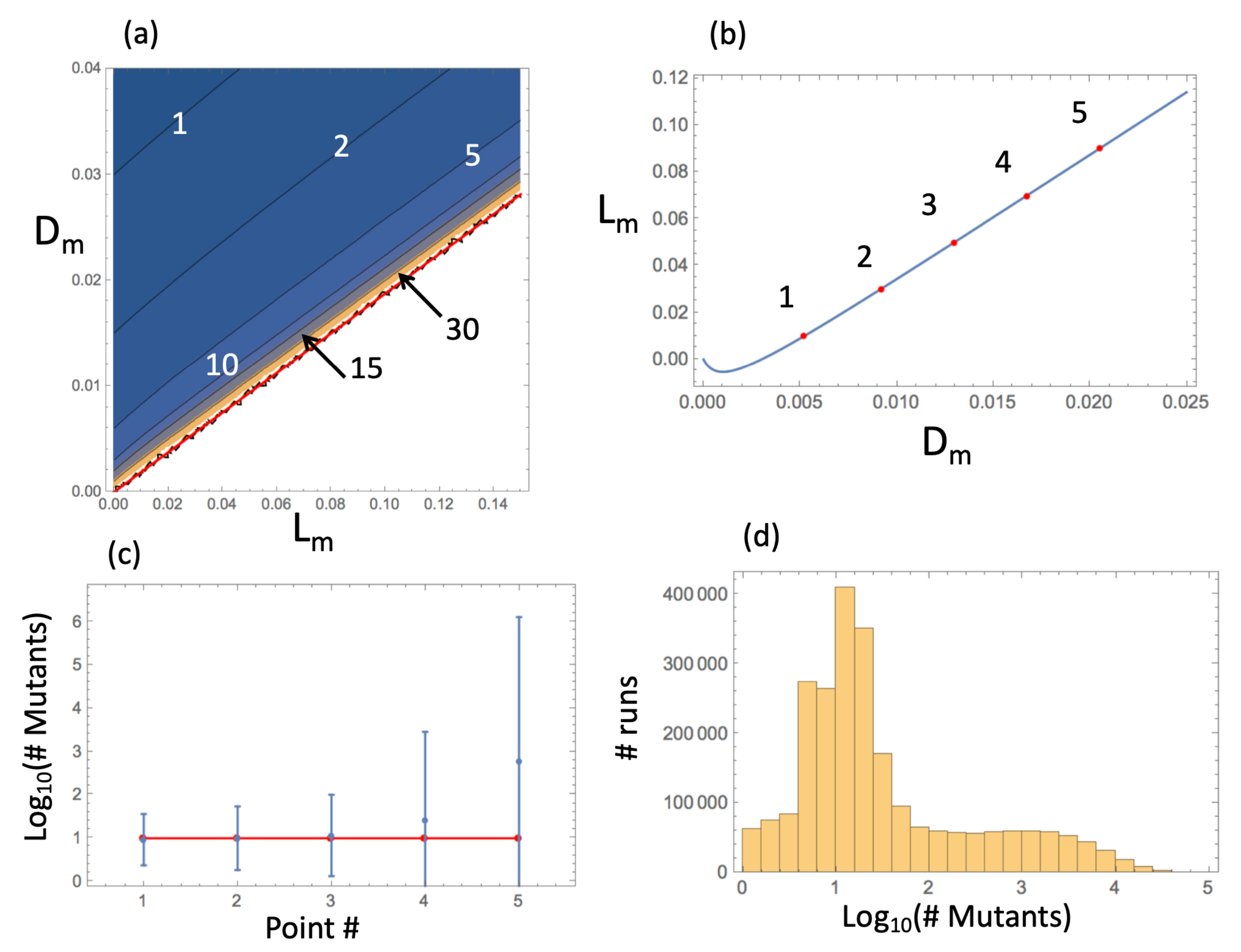 Physics 04 00052 g003 550