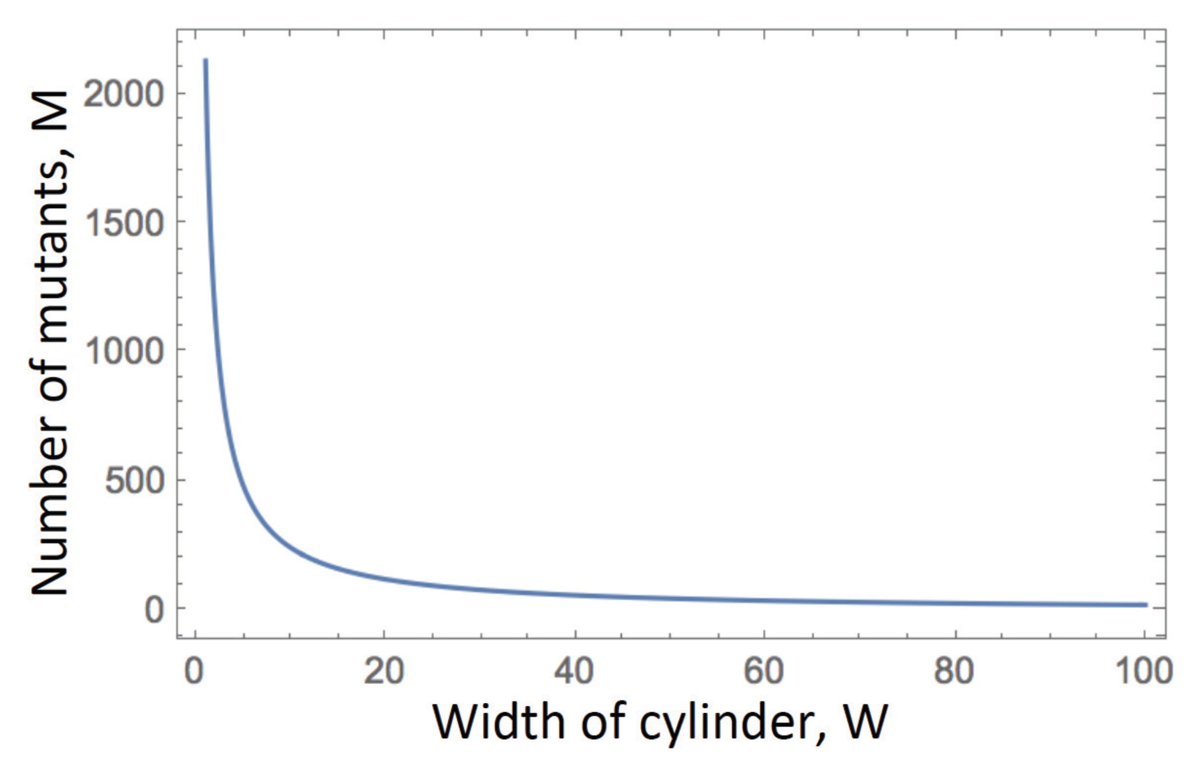 Physics 04 00052 g005 550