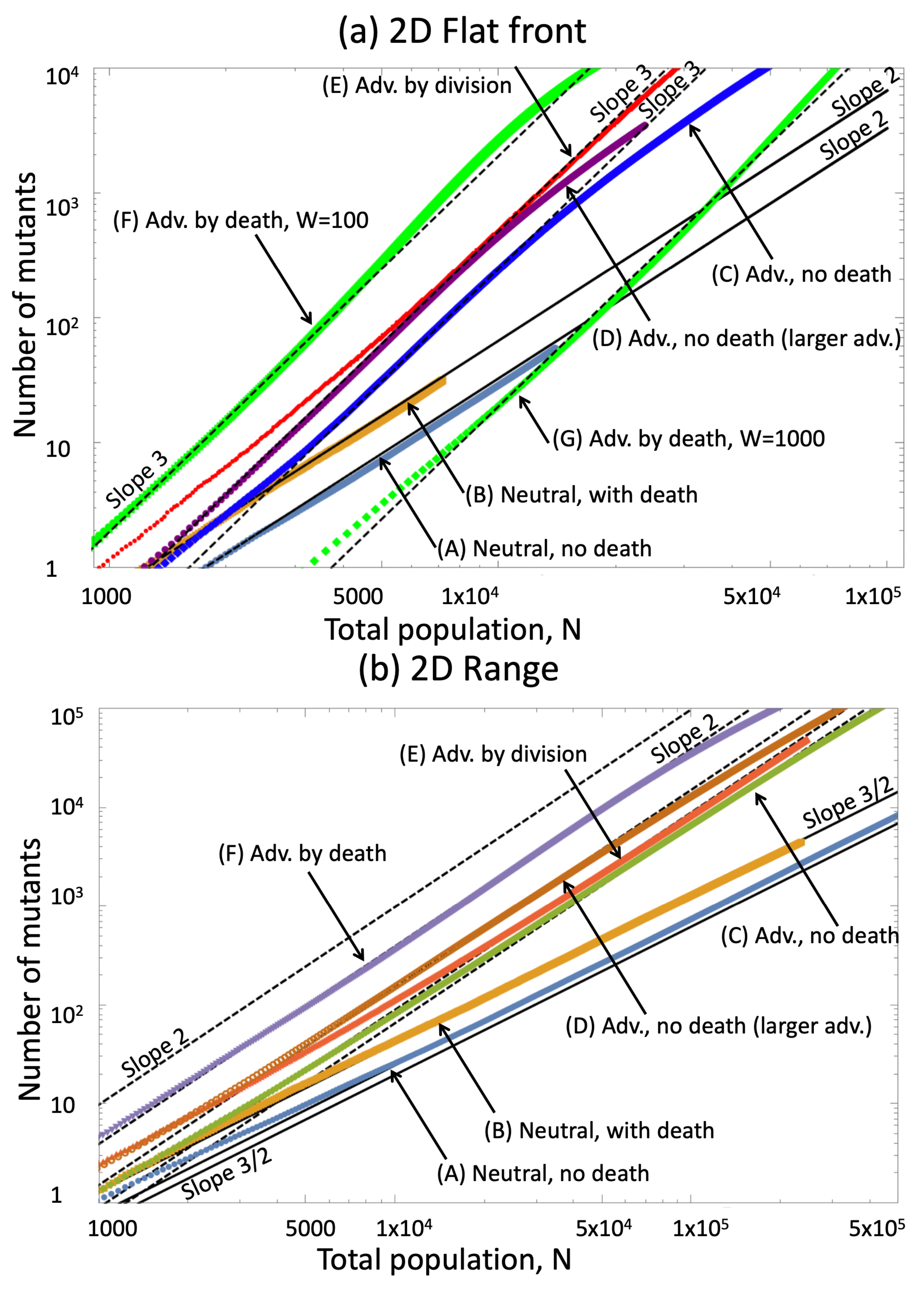 Physics 04 00052 g006 550