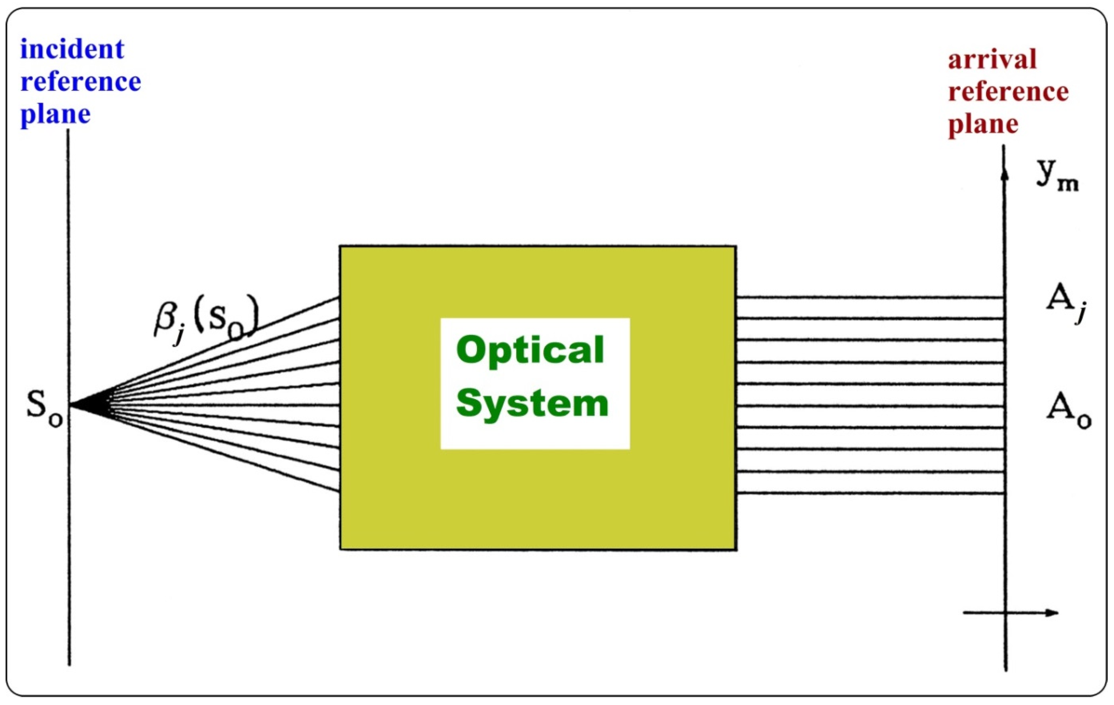 Physics 04 00053 g002 550