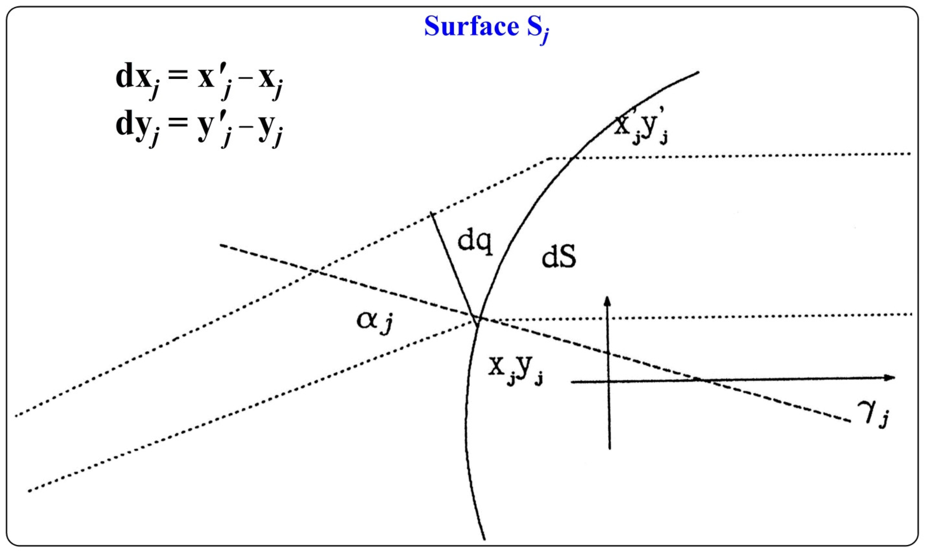 Physics 04 00053 g004 550