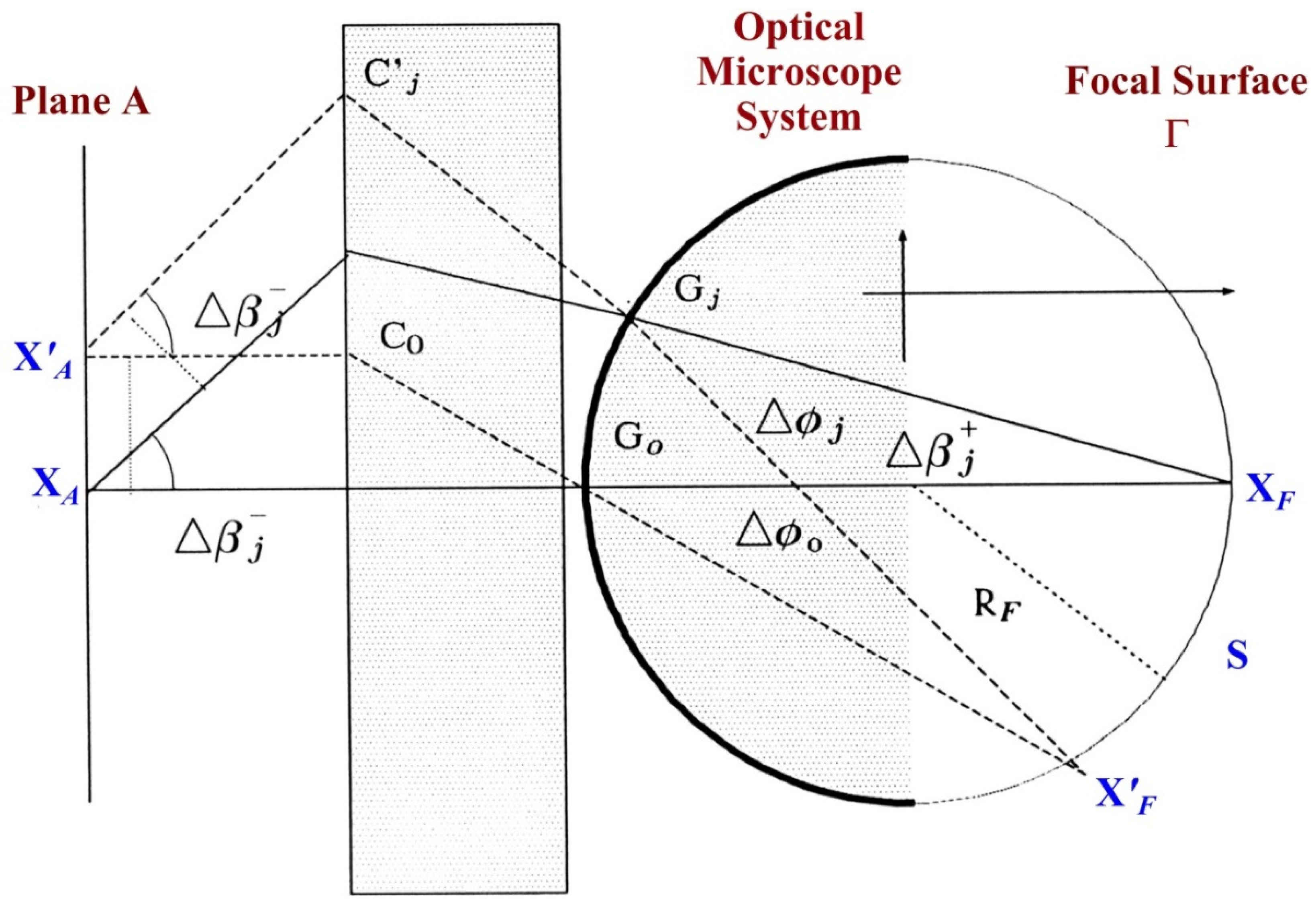 Physics 04 00053 g007 550