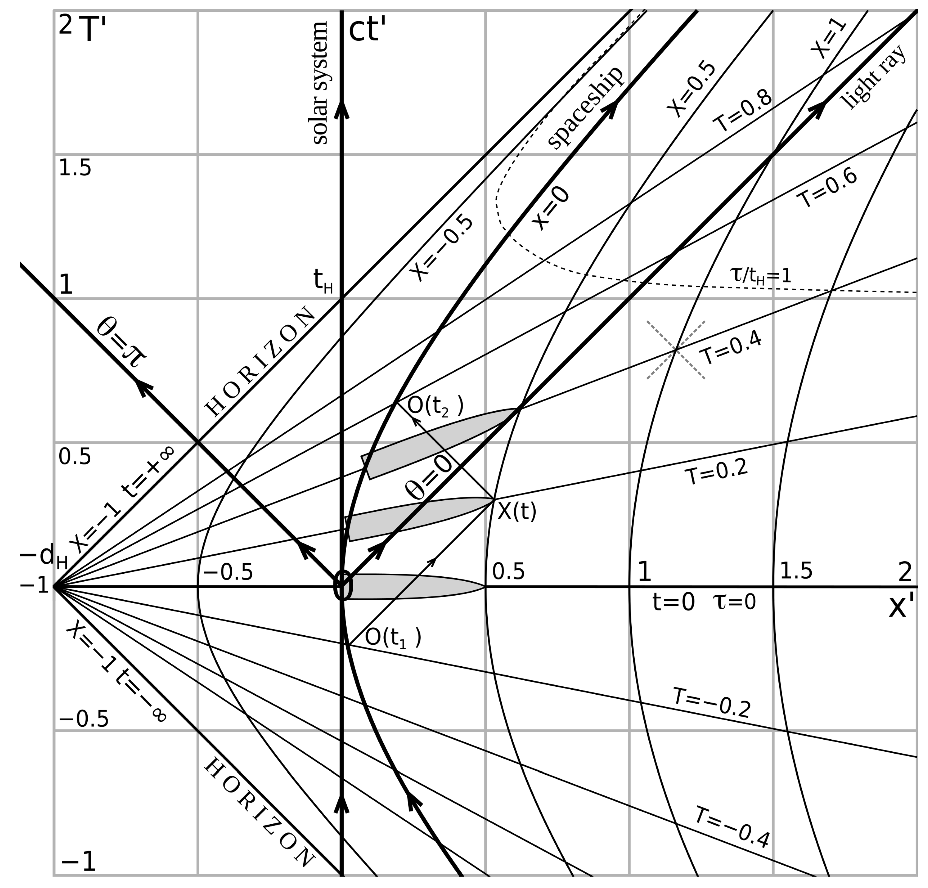 Physics 04 00058 g002 550