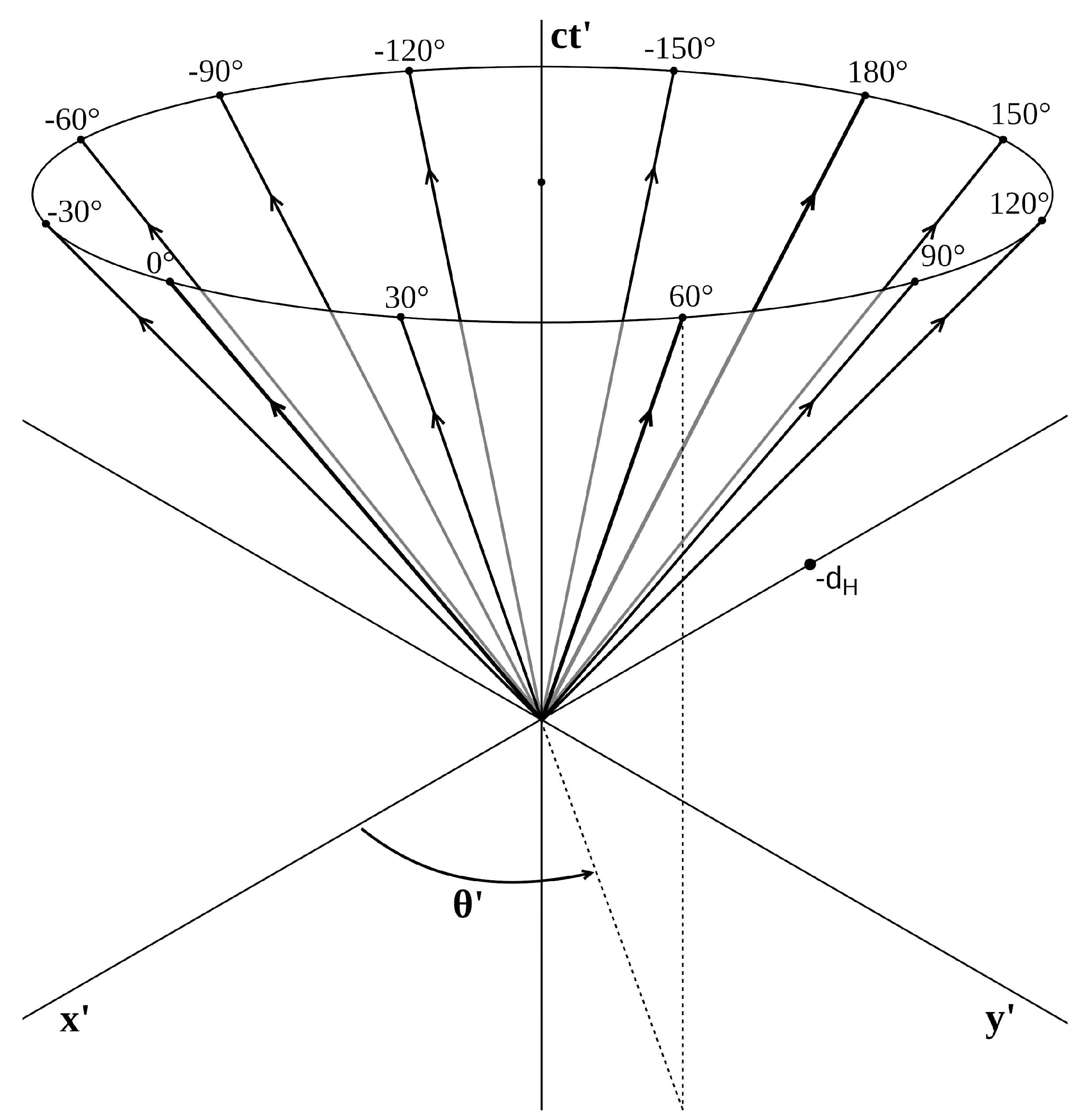 Physics | Free Full-Text | Einstein’s Elevator: World Lines, Michelson–Morley Experiment and Relativistic Paradox Physics | Free Full-Text | Einstein’s Elevator: World Lines, Michelson–Morley Experiment and Relativistic Paradox
