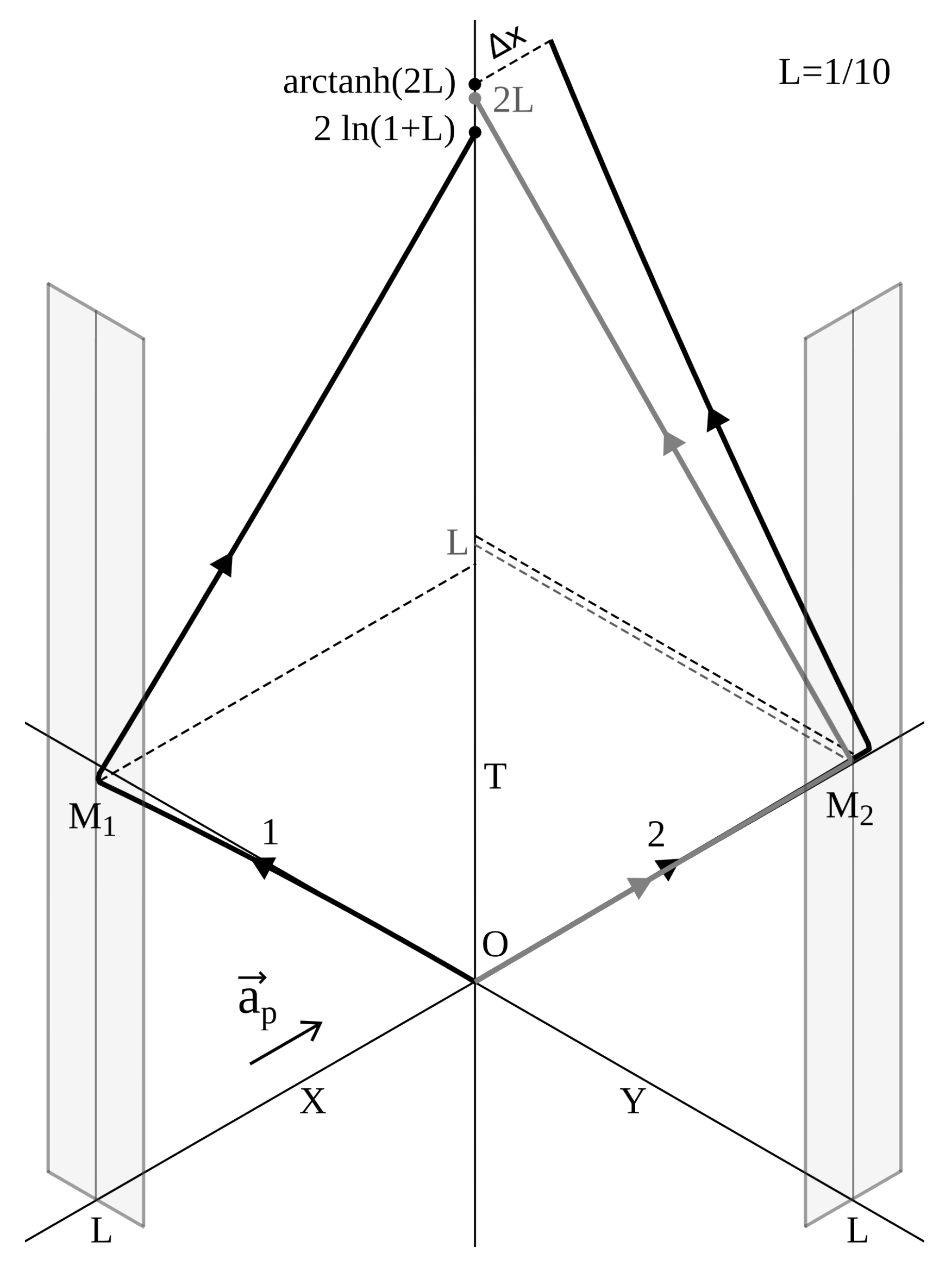 Physics | Free Full-Text | Einstein’s Elevator: World Lines, Michelson–Morley Experiment and Relativistic Paradox Physics | Free Full-Text | Einstein’s Elevator: World Lines, Michelson–Morley Experiment and Relativistic Paradox