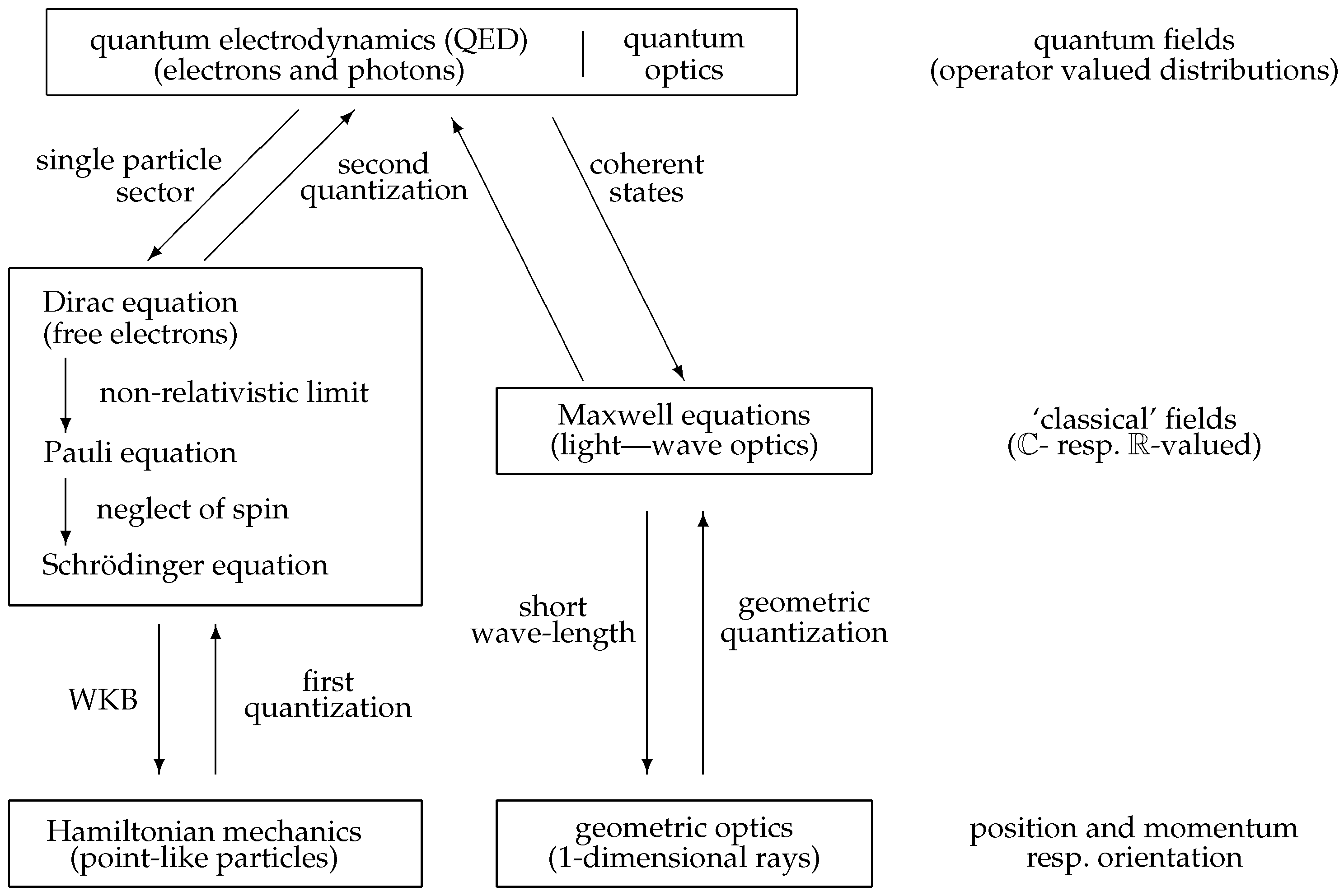 Physics 04 00060 g001 550