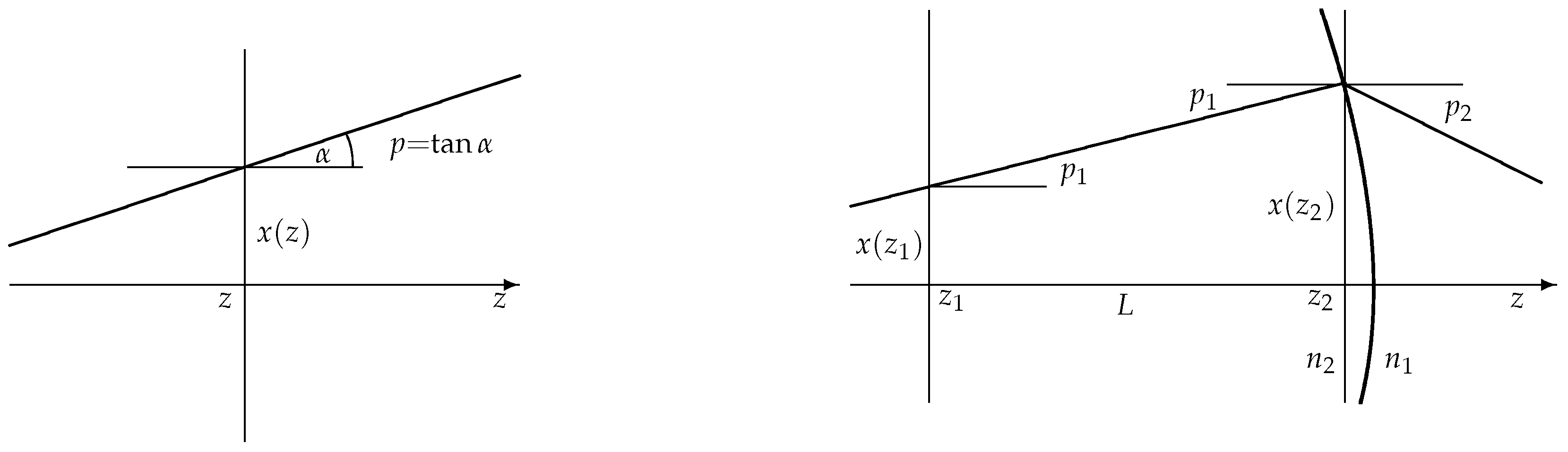 Physics 04 00060 g002 550