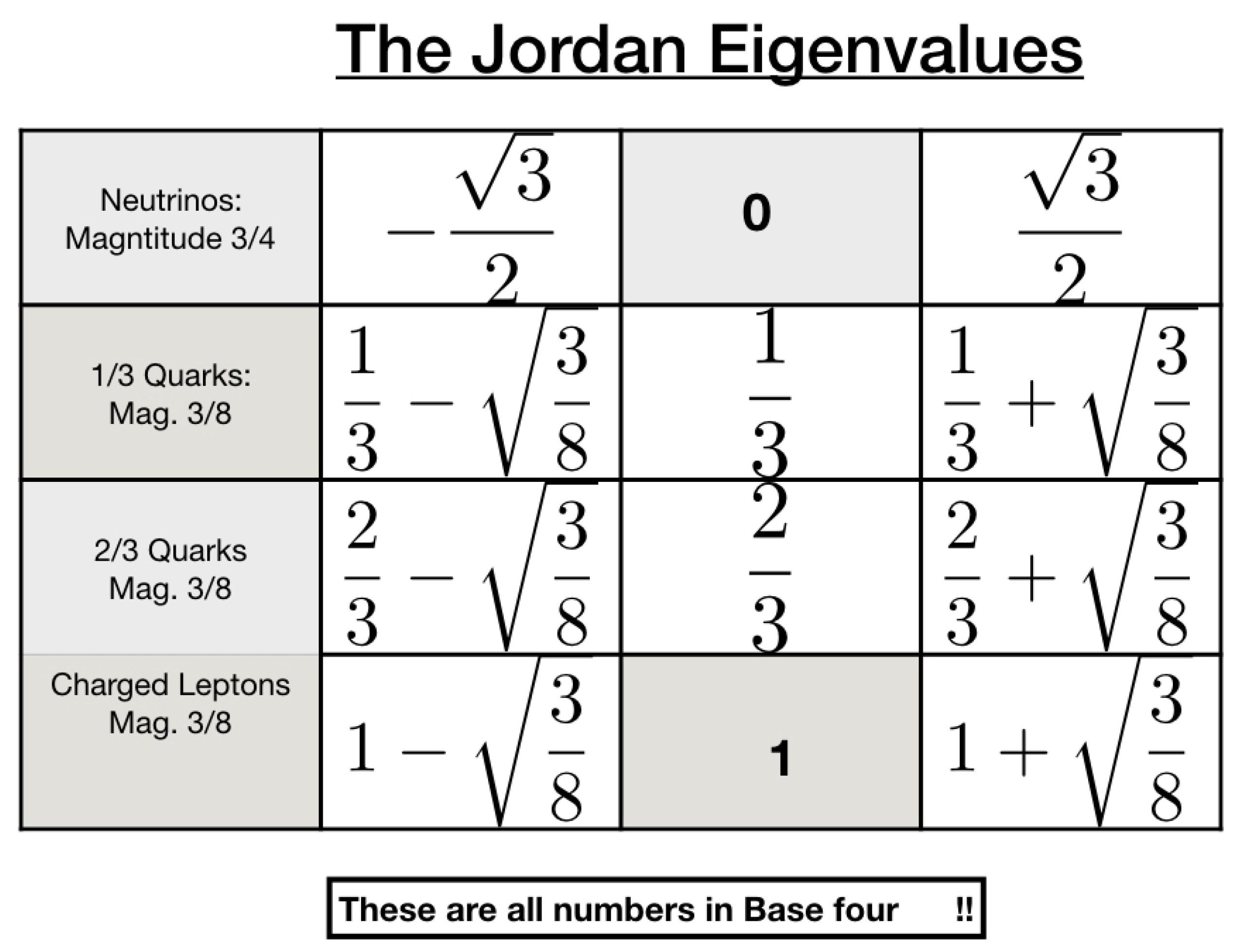 Physics 04 00063 g004 550