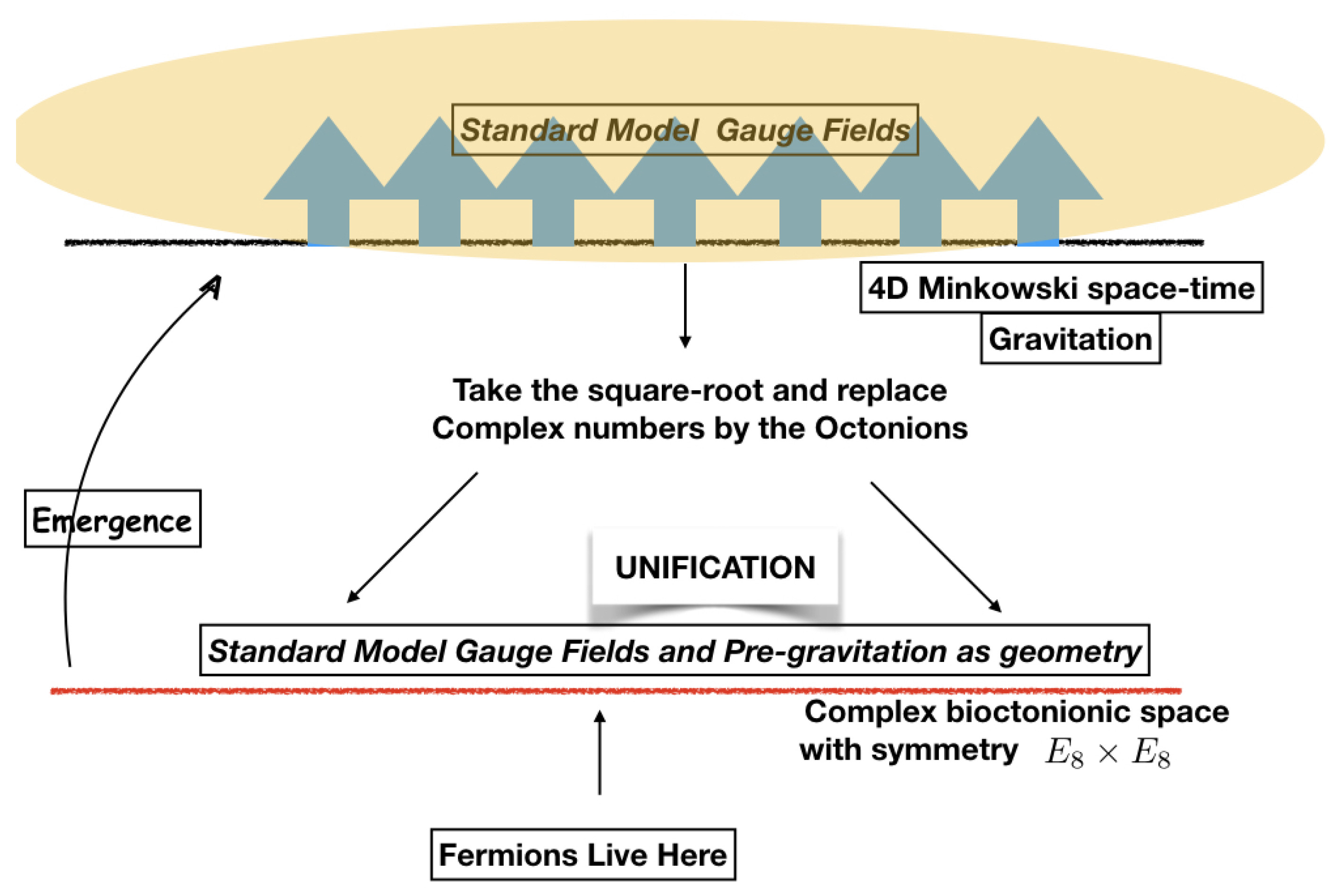 Physics 04 00063 g006 550