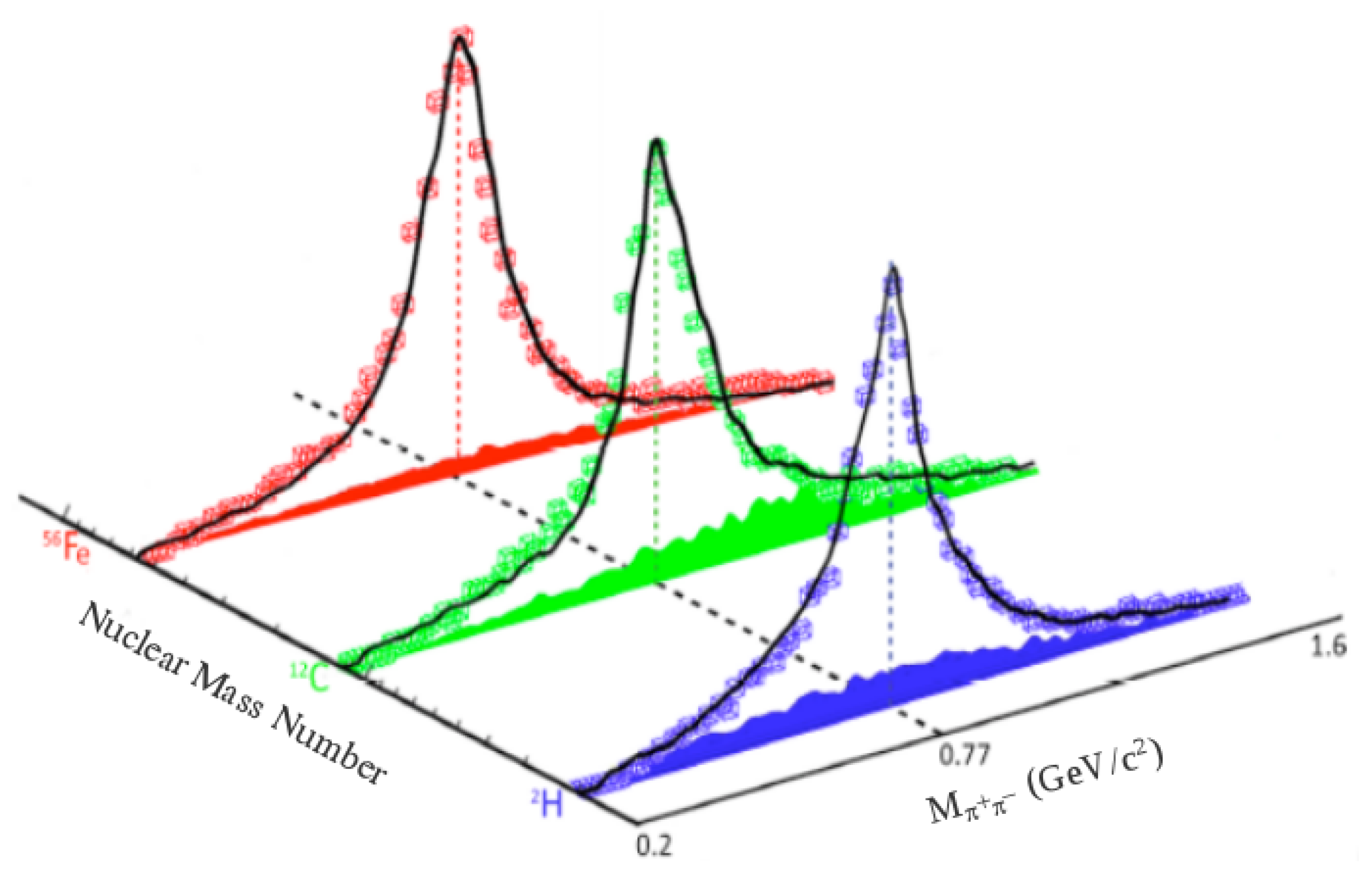 Physics 04 00064 g006