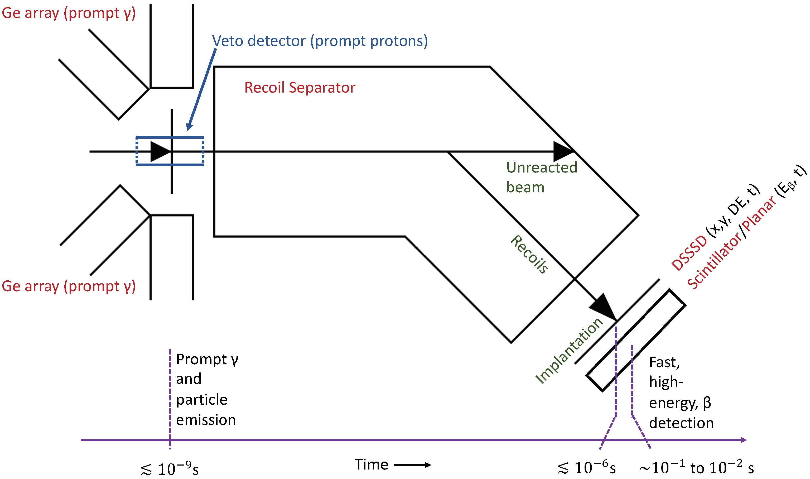 Physics 04 00066 g002 550