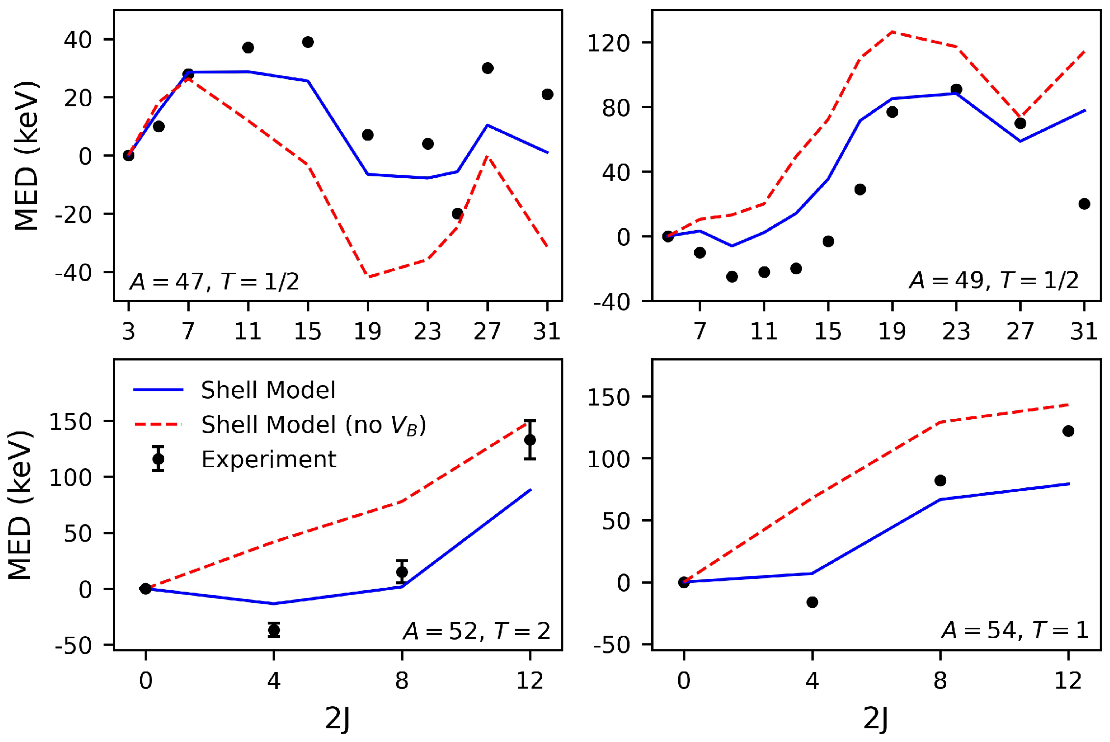 Physics 04 00066 g004 550