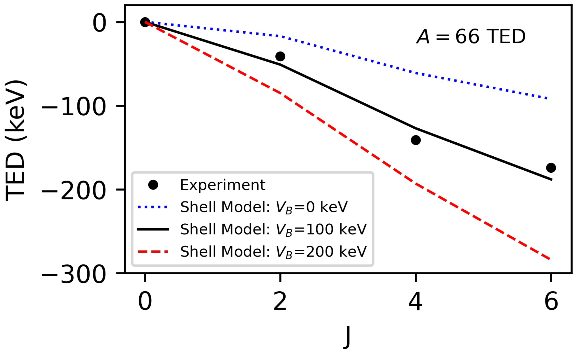 Physics 04 00066 g005 550
