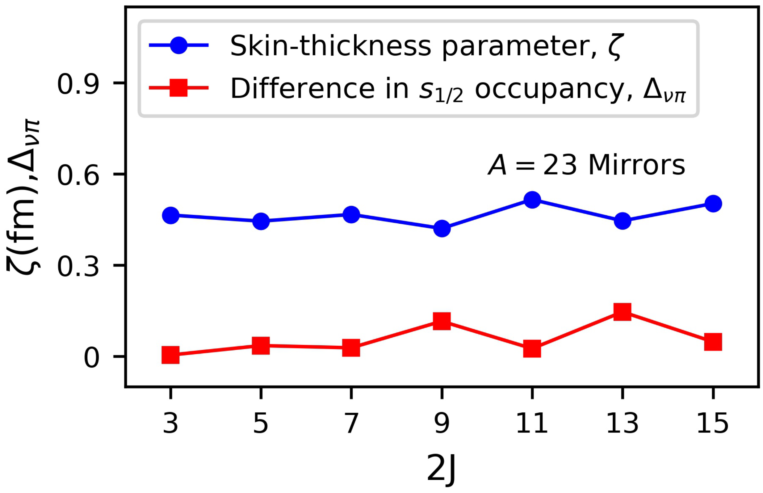 Physics 04 00066 g007 550