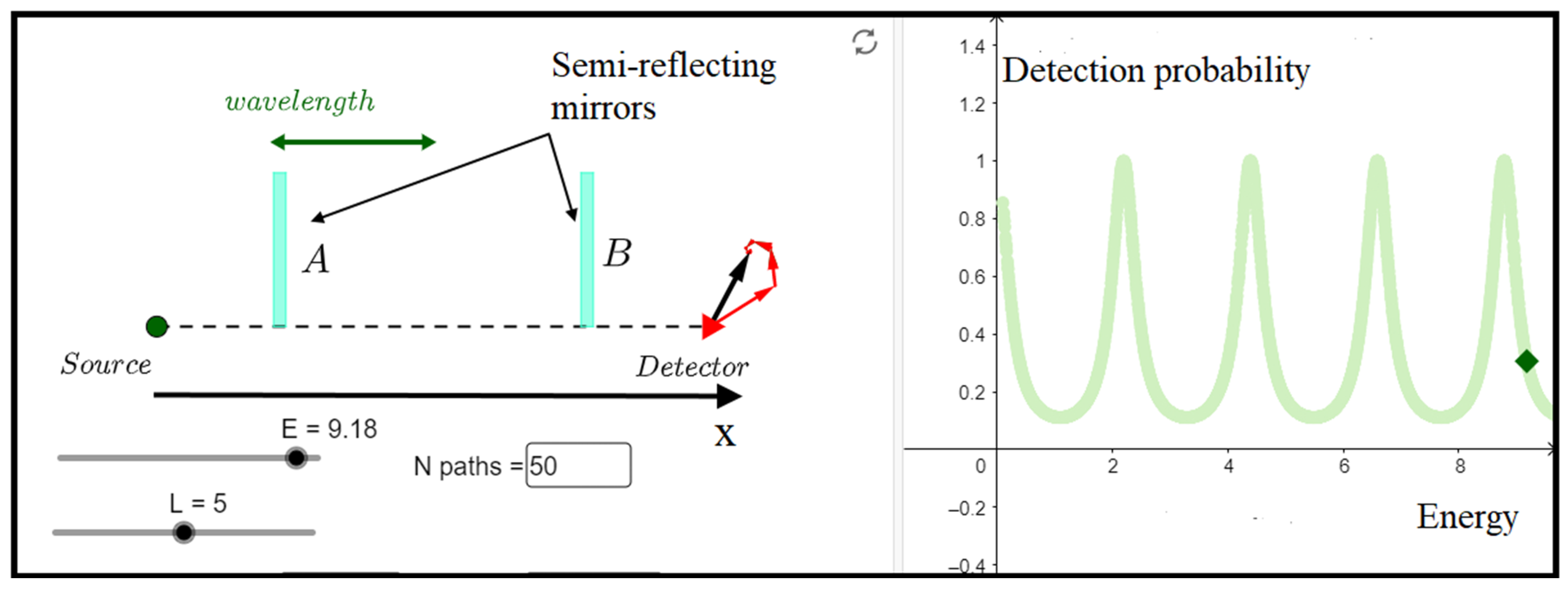Physics 04 00067 g004 550