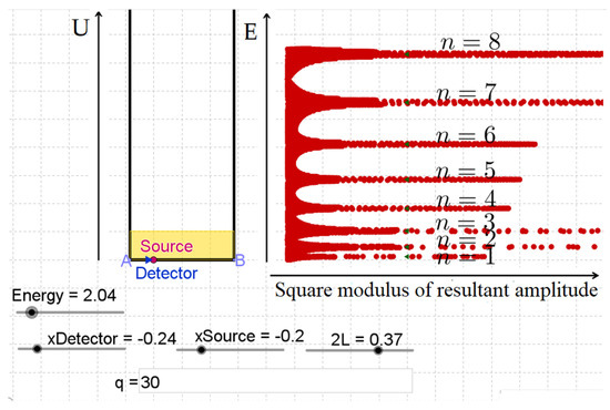 Physics | An Open Access Journal from MDPI