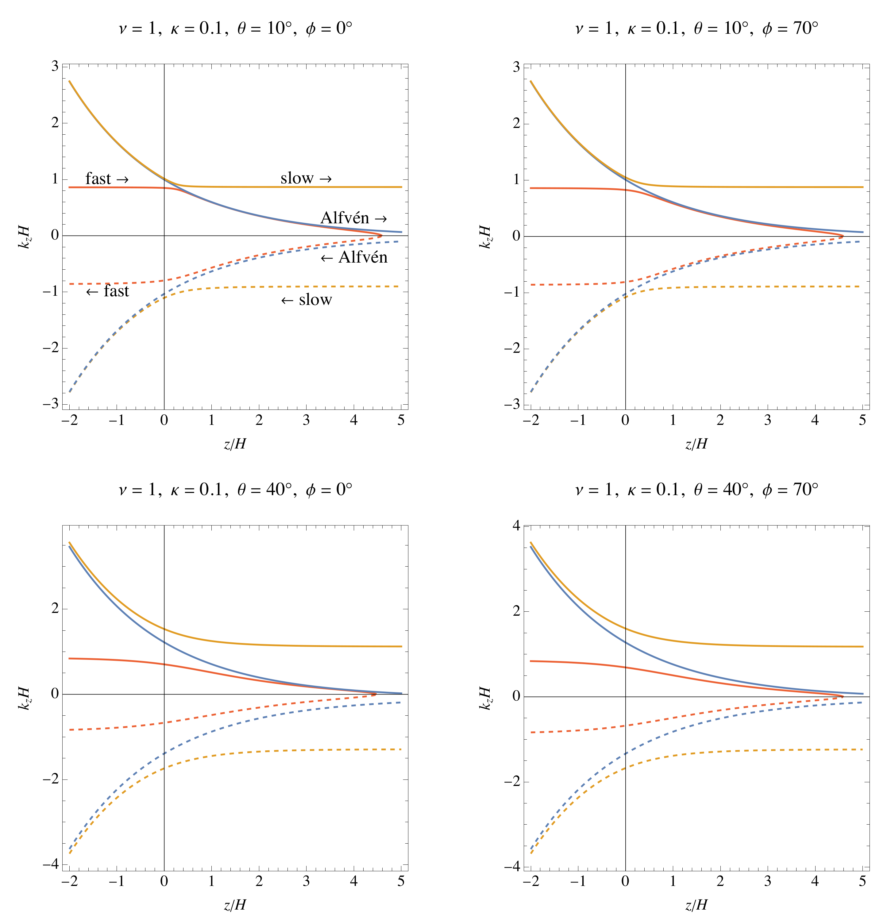 Physics 04 00069 g001 550