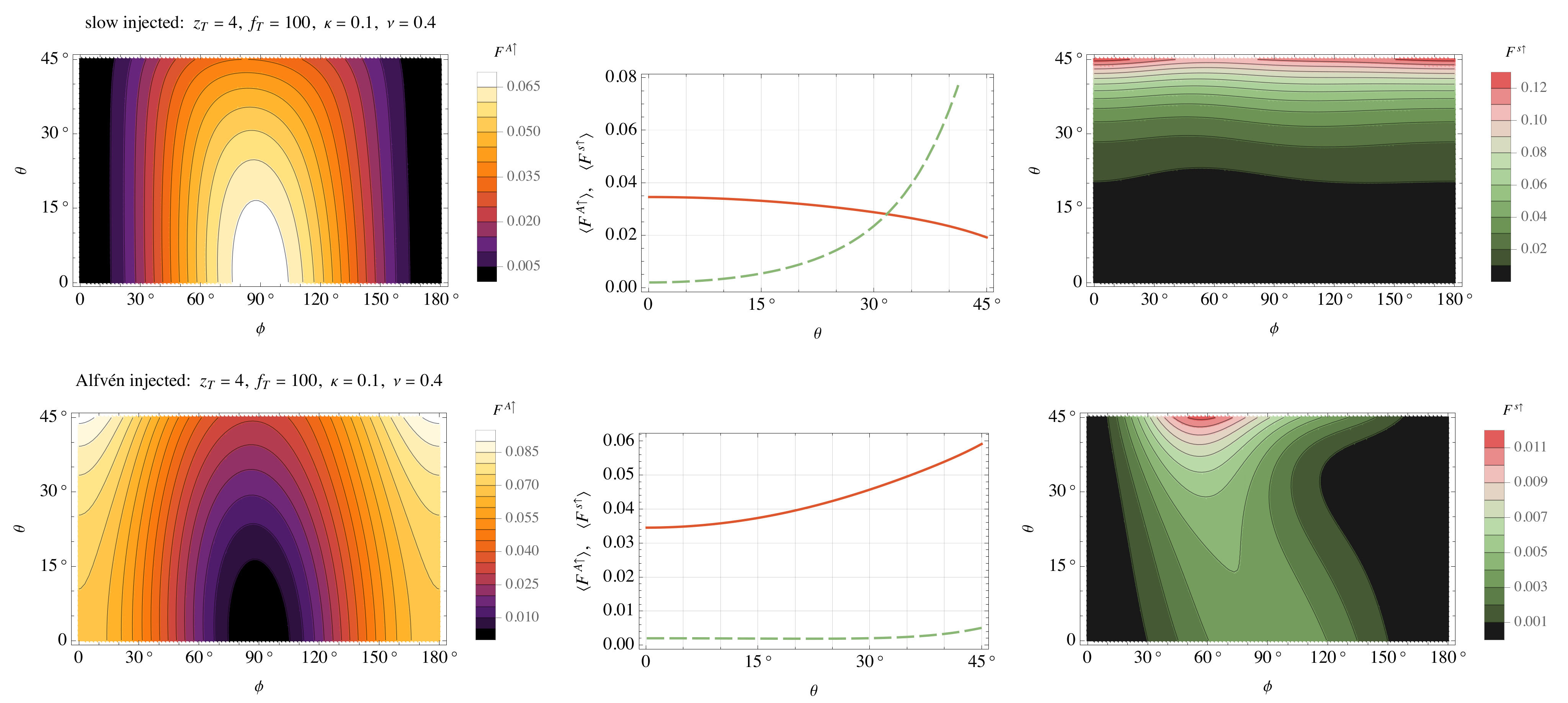 Physics 04 00069 g009 550