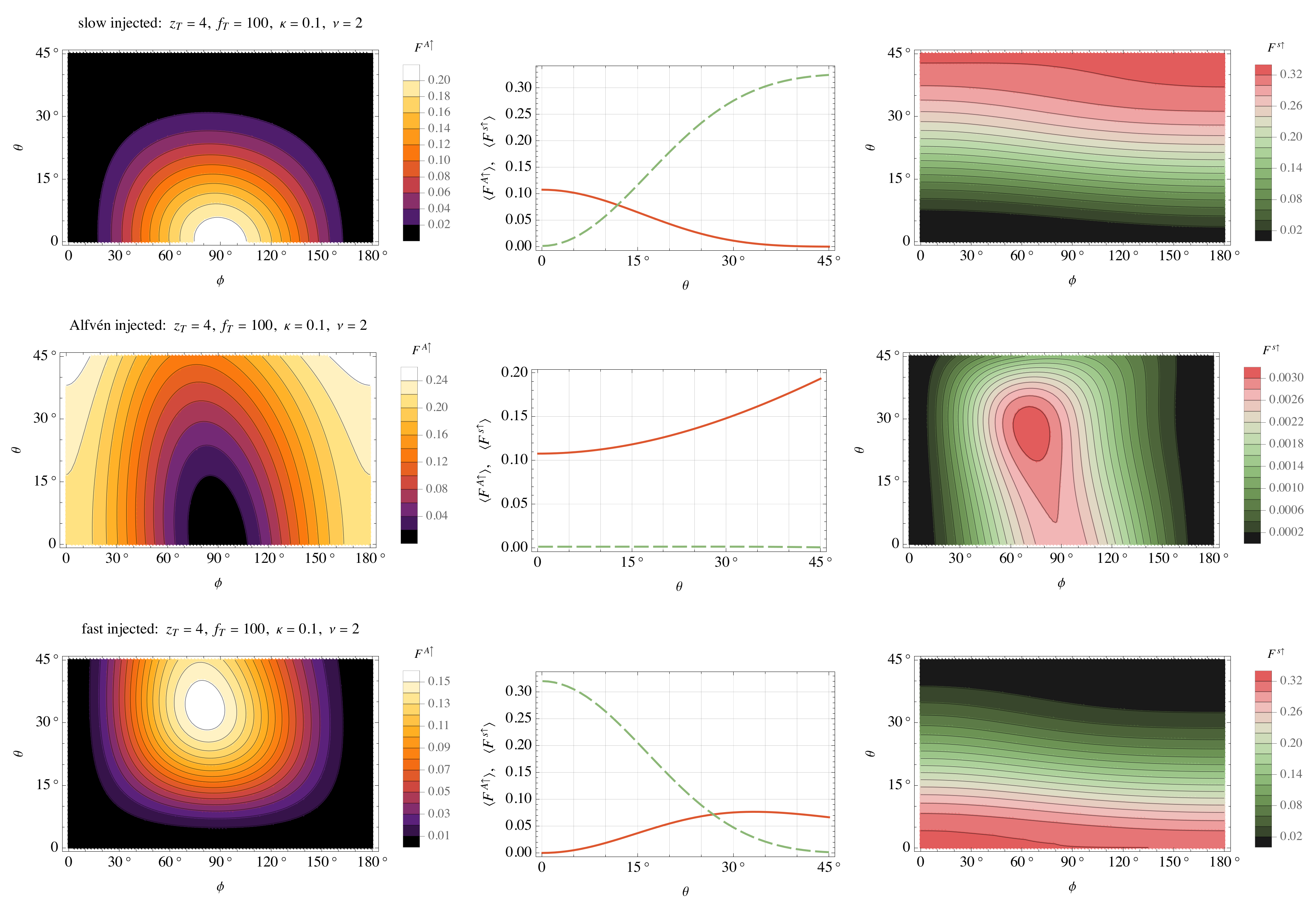 Physics 04 00069 g011 550