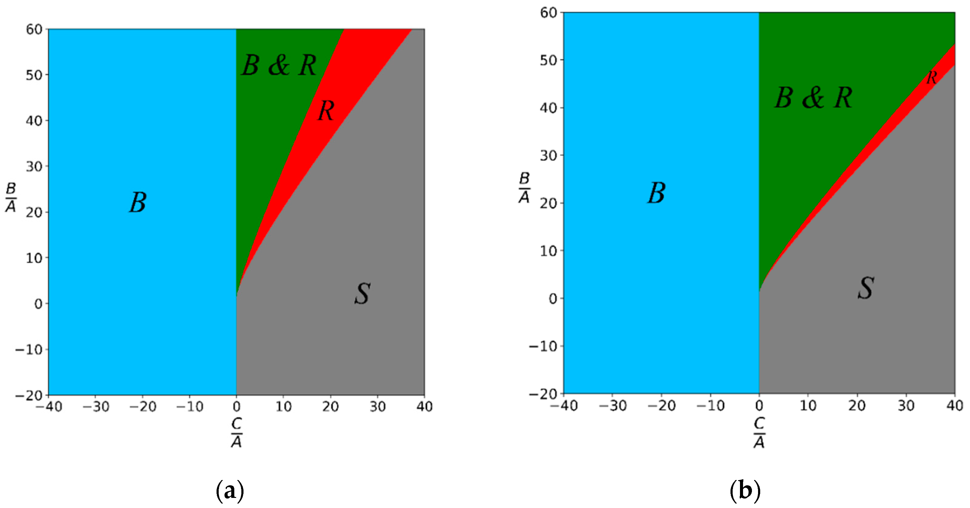 Physics 04 00070 g002 550