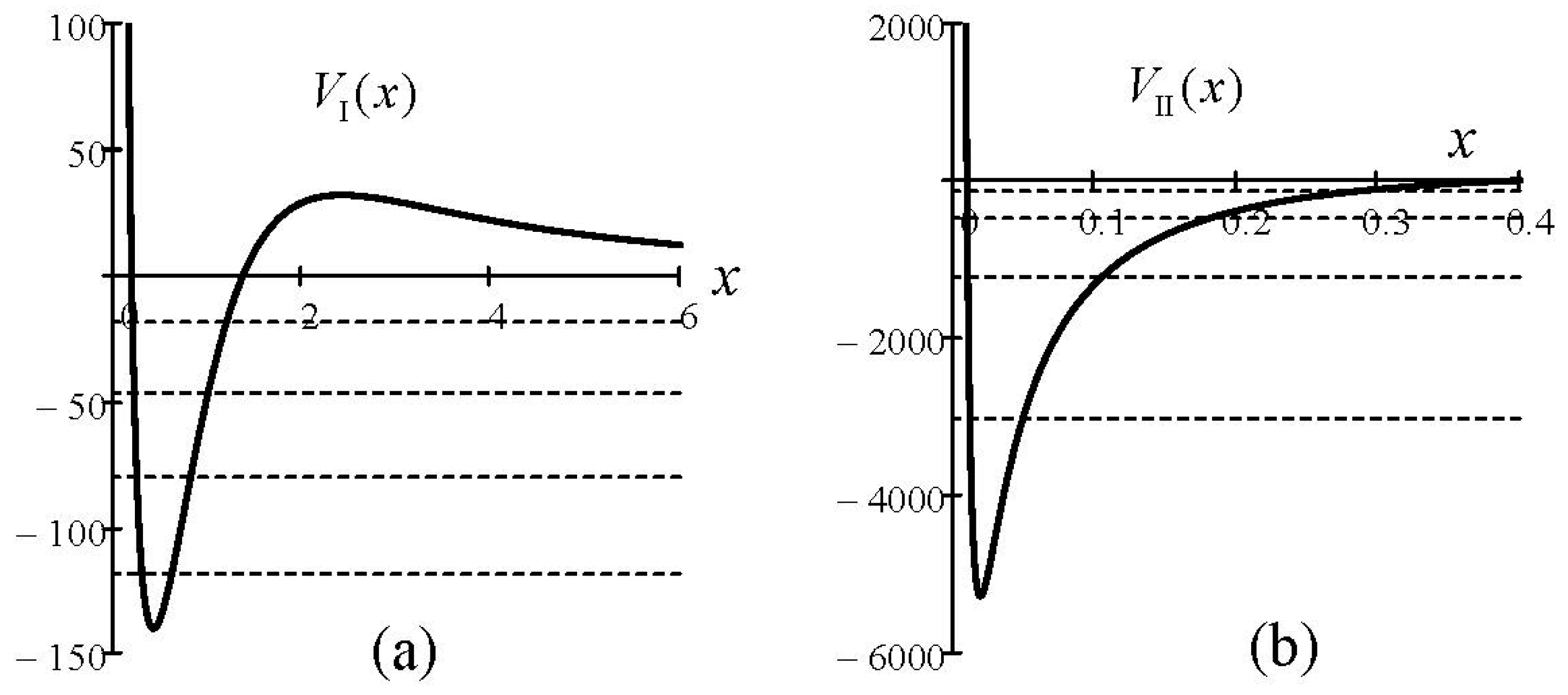 Physics 04 00070 g004 550