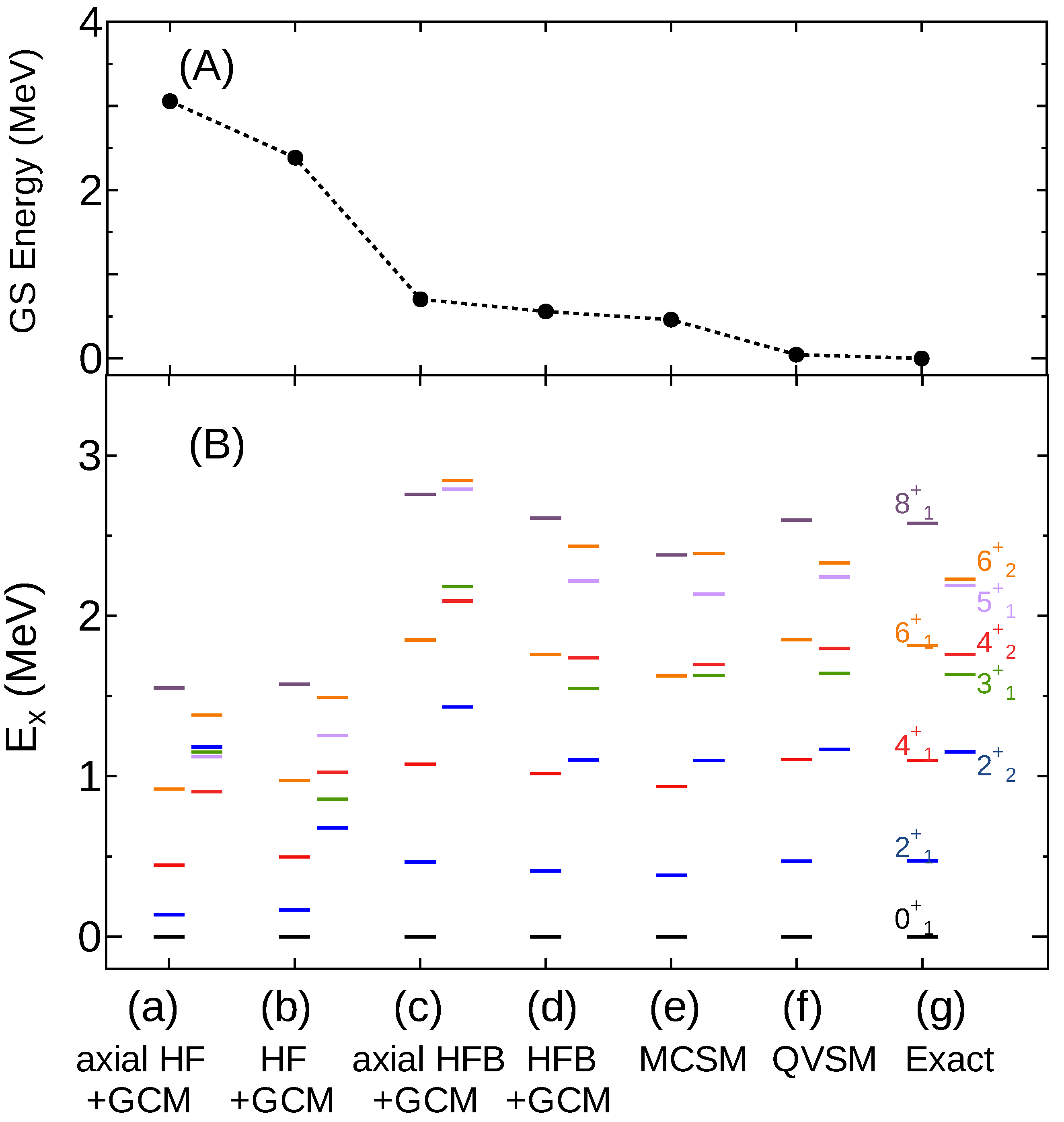 Physics 04 00071 g003 Physics 04 00071 g003