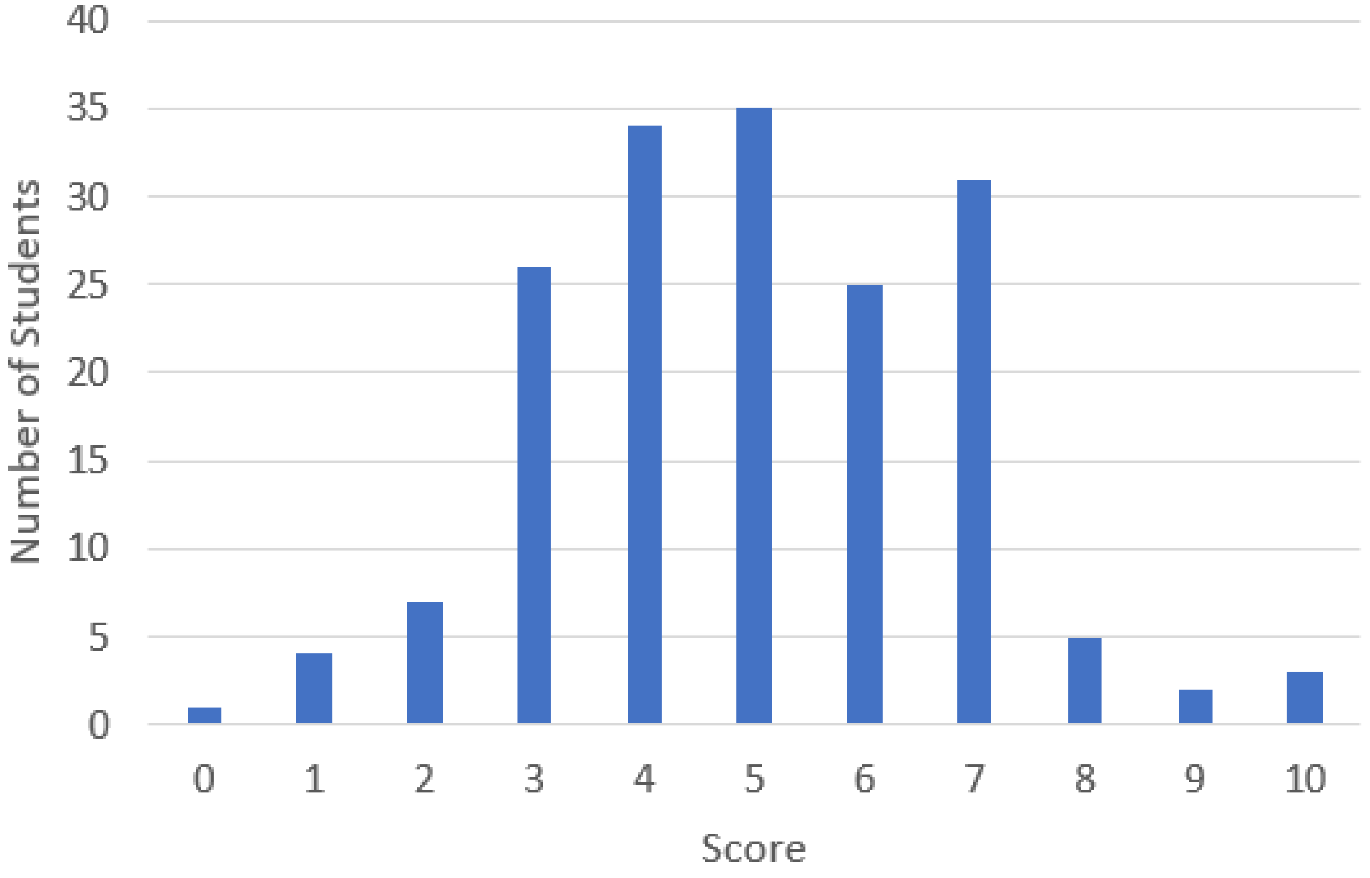 Physics 04 00075 g007