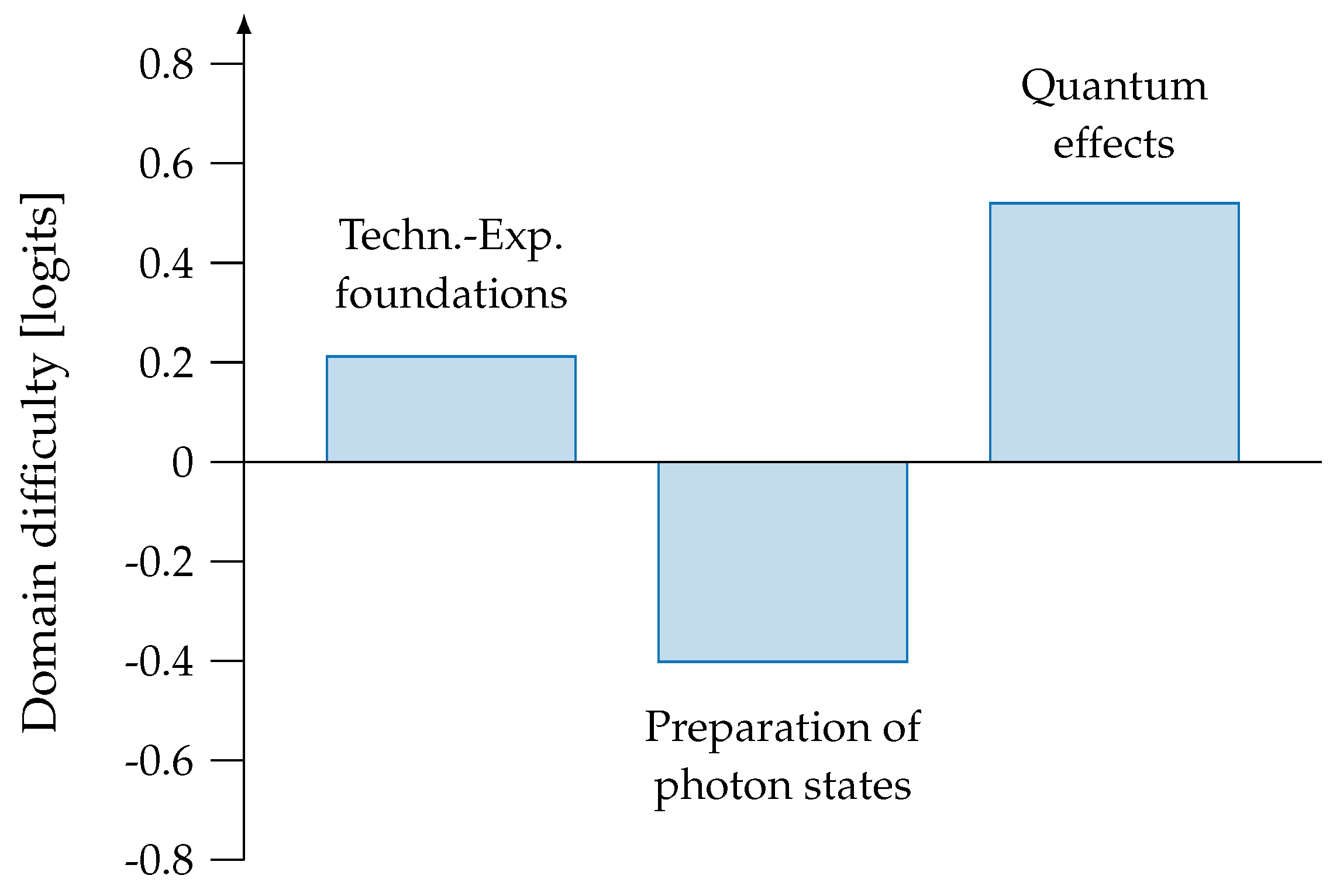 Physics 04 00077 g004