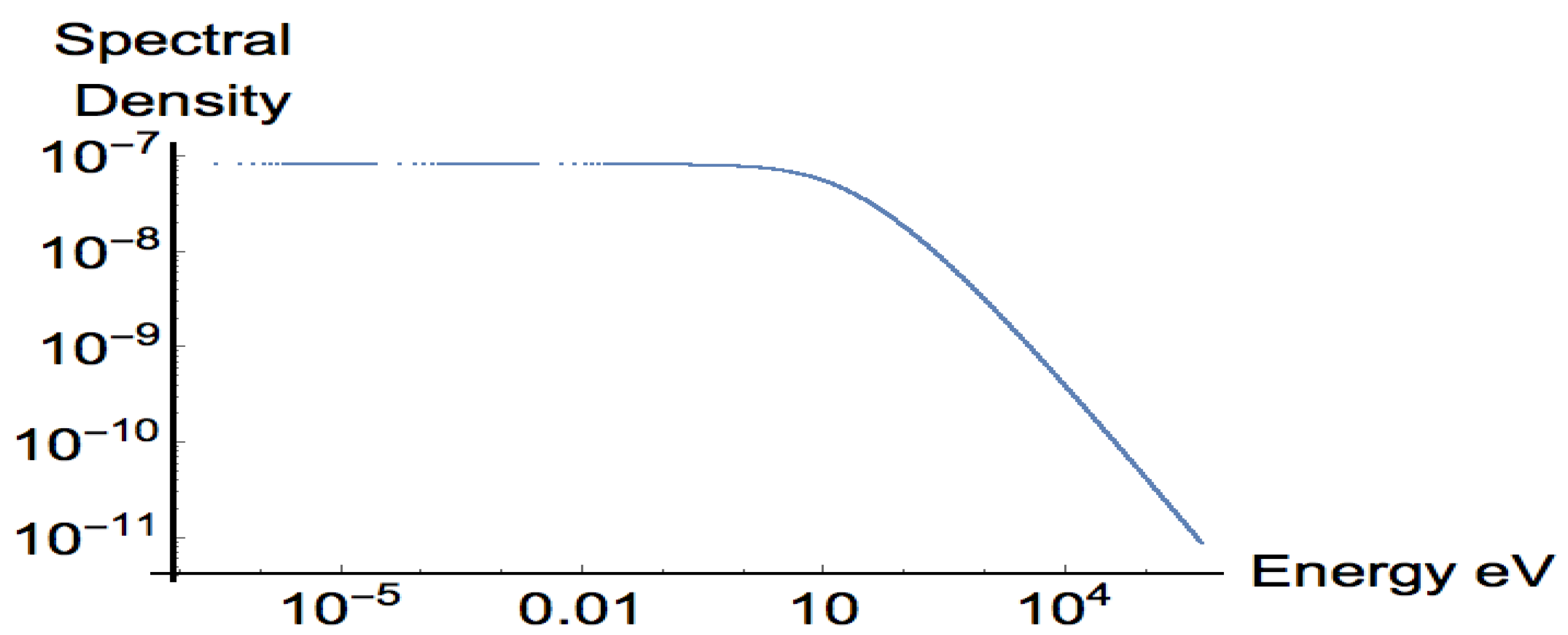 Physics 04 00081 g002
