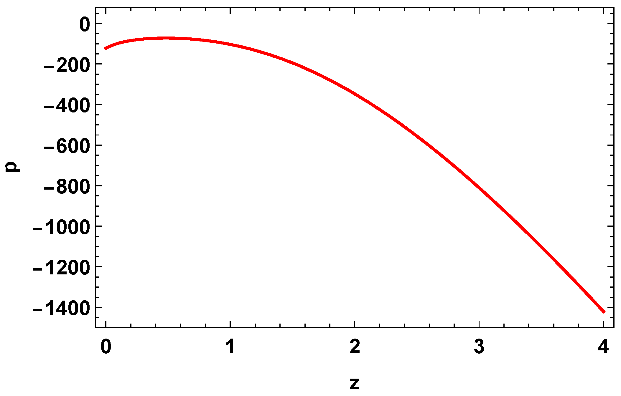 Physics 04 00090 g004