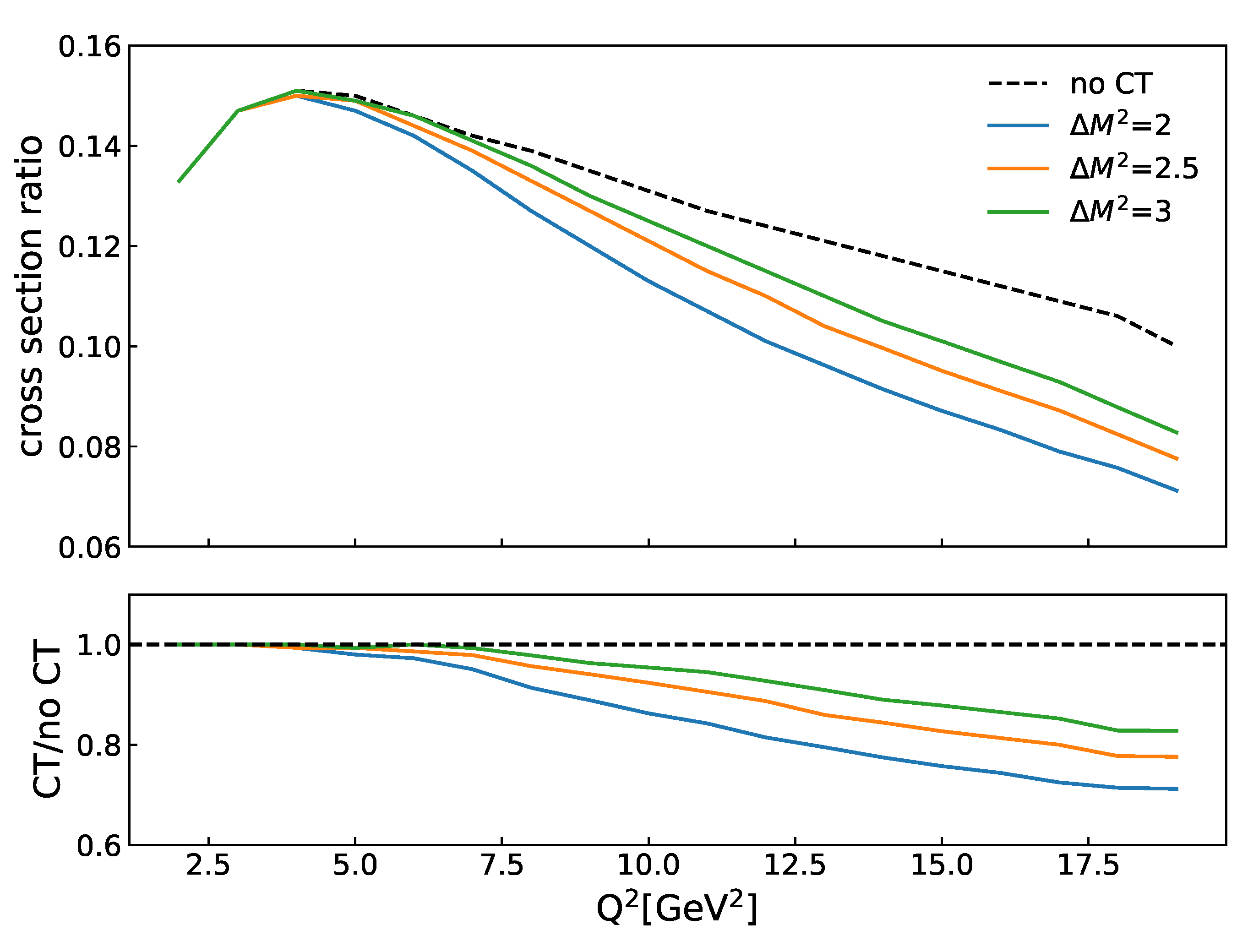 Physics 04 00092 g004