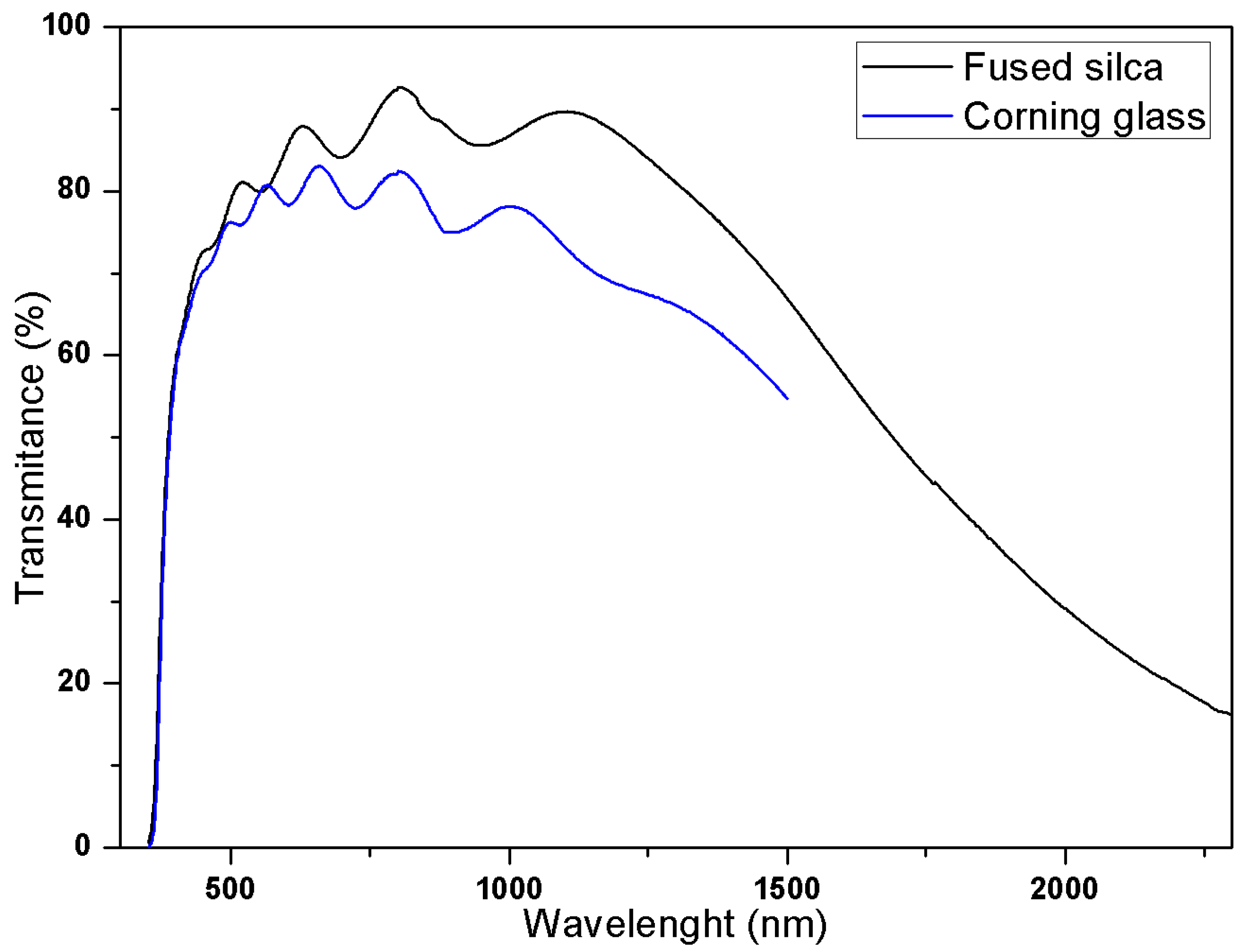 Physics 05 00004 g002 Physics 05 00004 g002