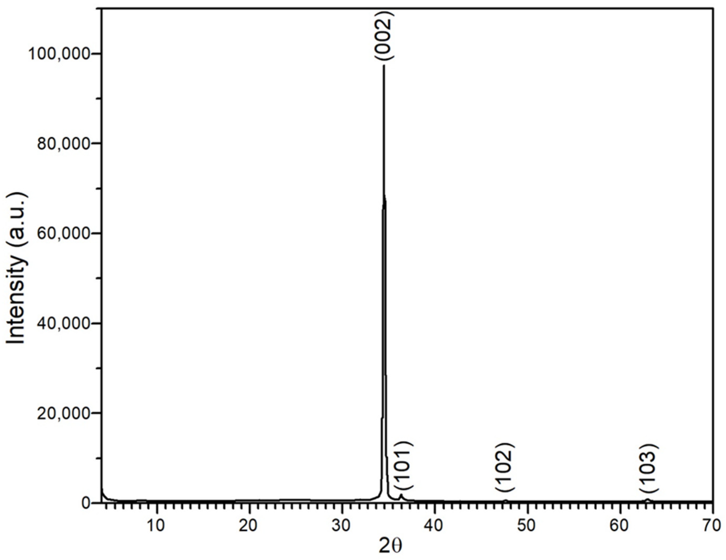 Physics 05 00004 g006 Physics 05 00004 g006