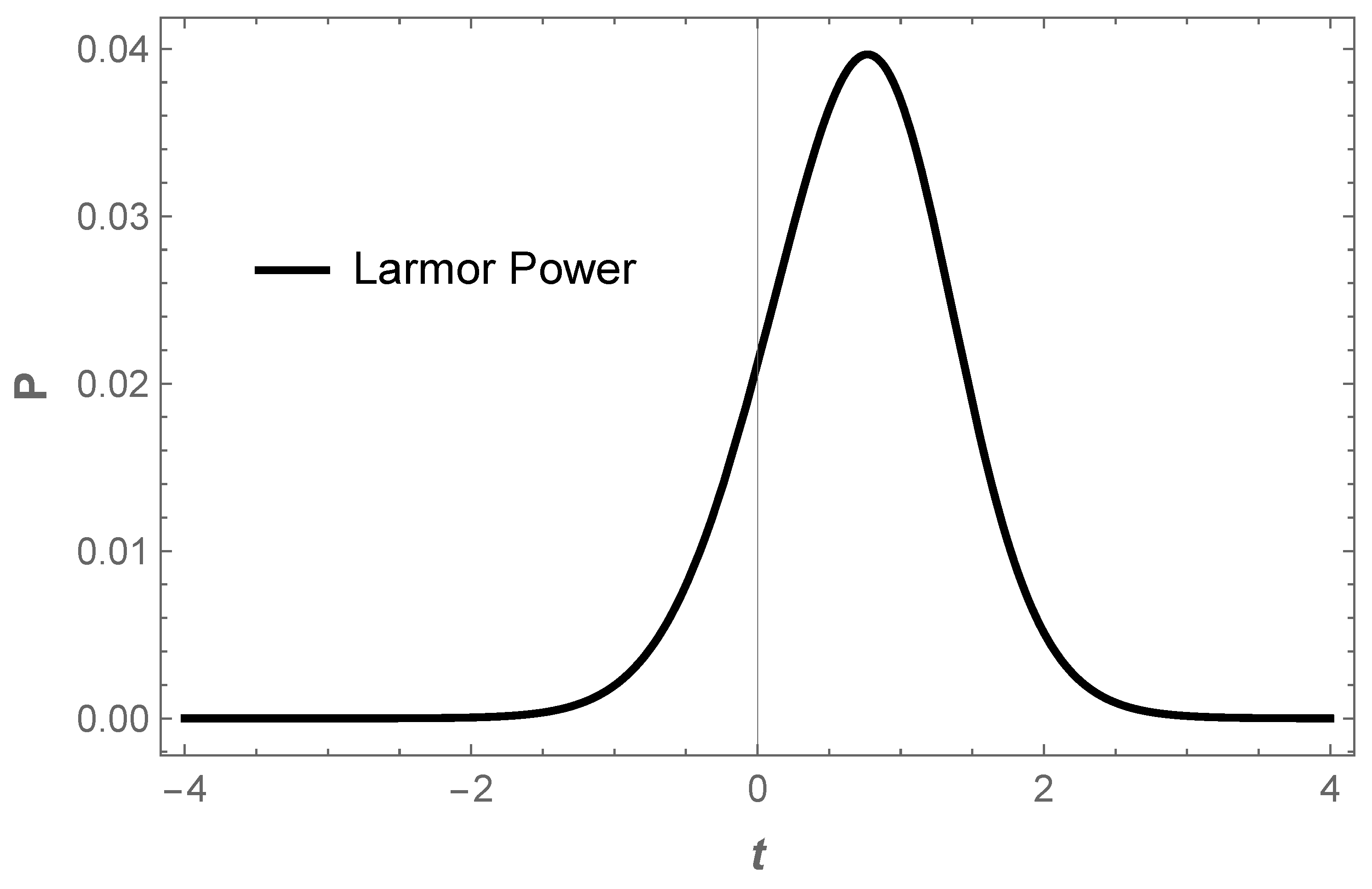 Physics 05 00010 g001 Physics 05 00010 g001