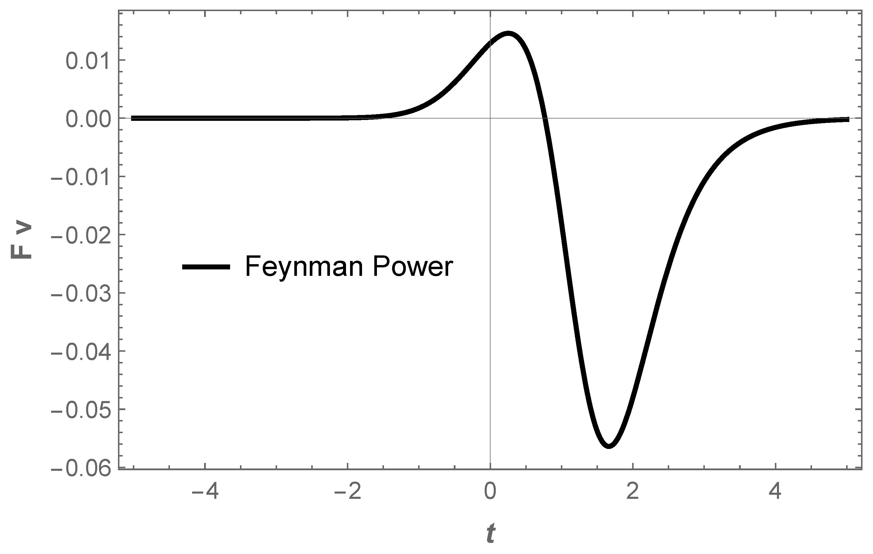 Physics 05 00010 g002 Physics 05 00010 g002
