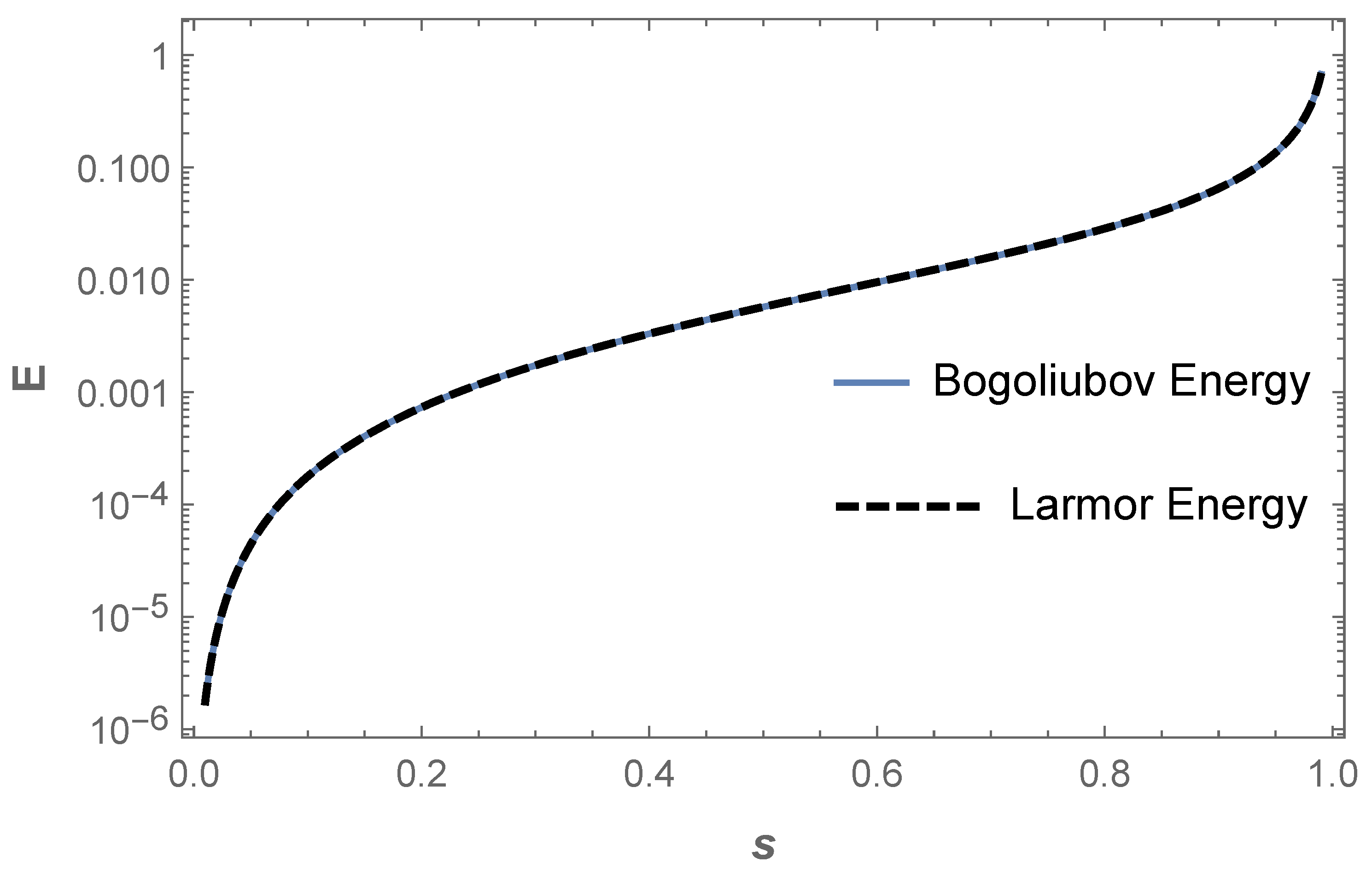 Physics 05 00010 g004 Physics 05 00010 g004